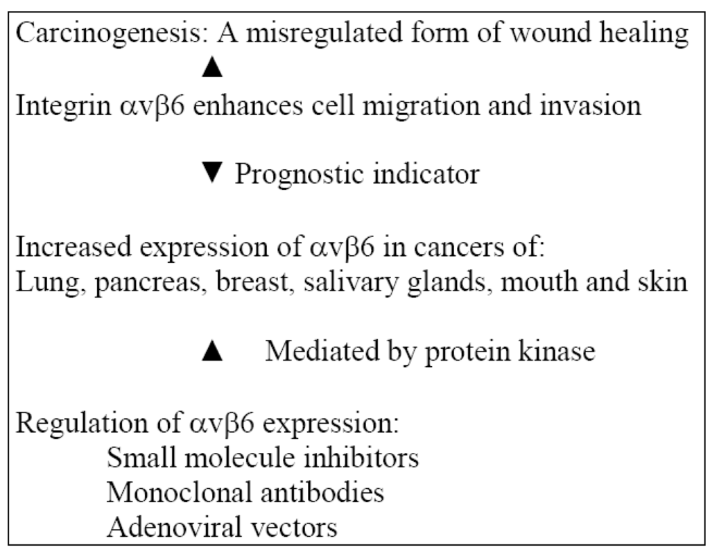 Cancers 02 00670 g003 1024