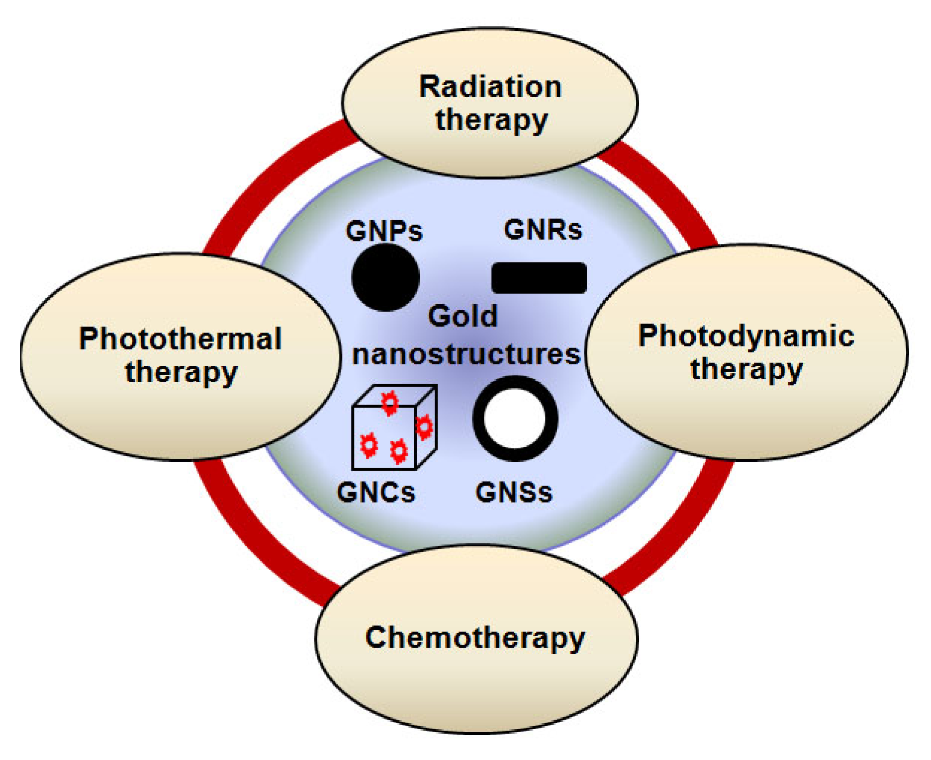 Cancers 03 01081f13 1024