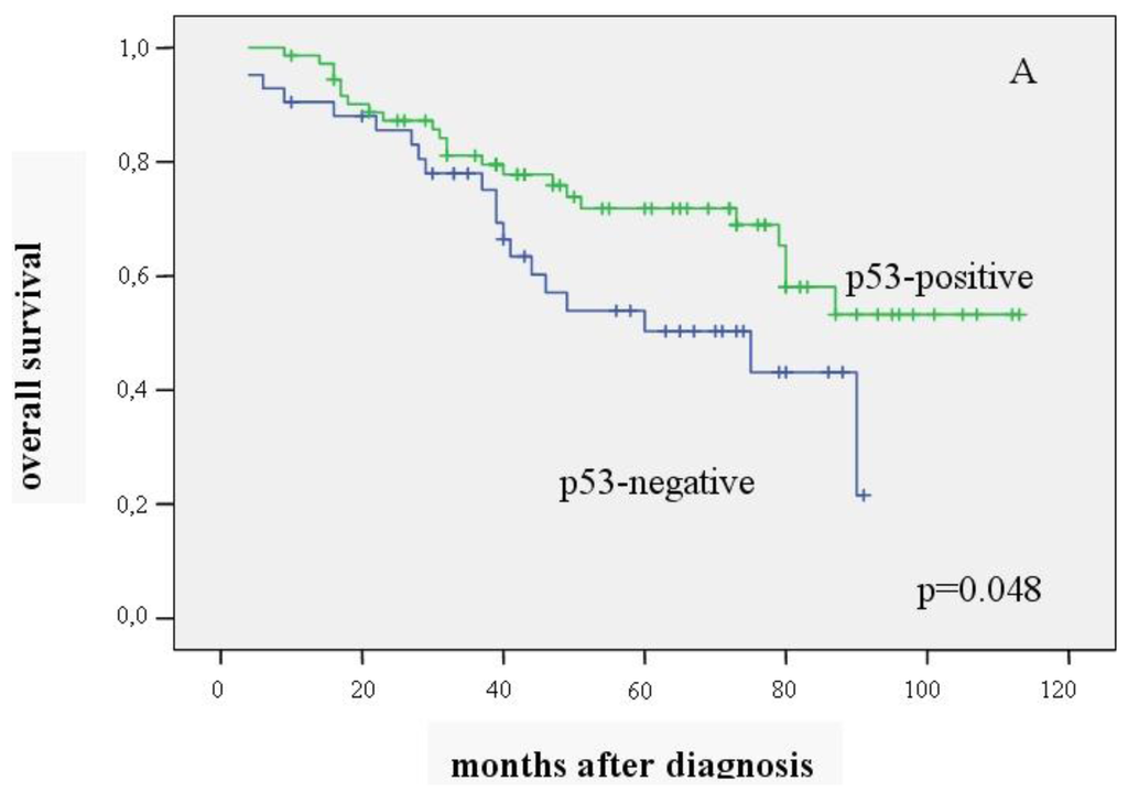 Cancers 03 01274f1a 1024
