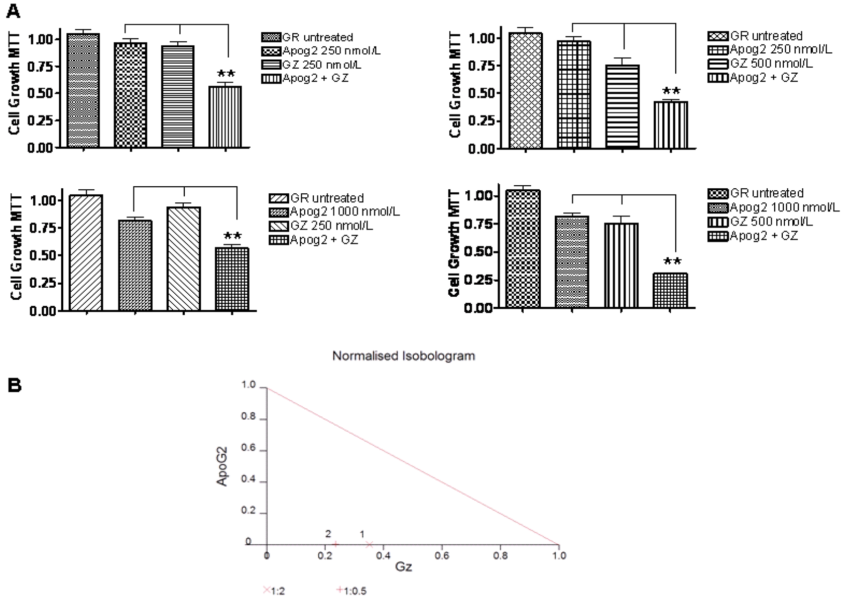 Cancers 03 01527f2 1024