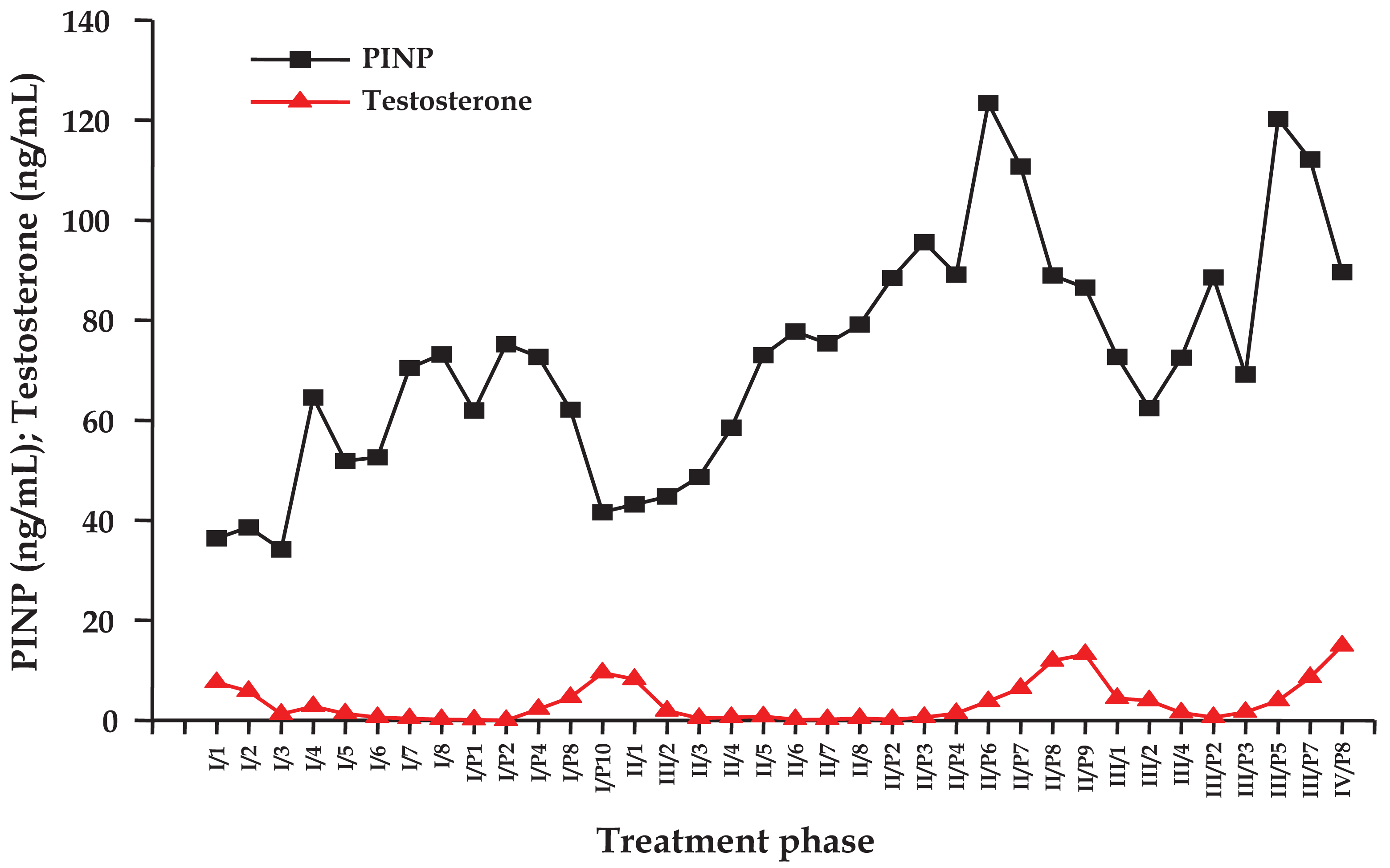 Cancers 03 03601f1 1024
