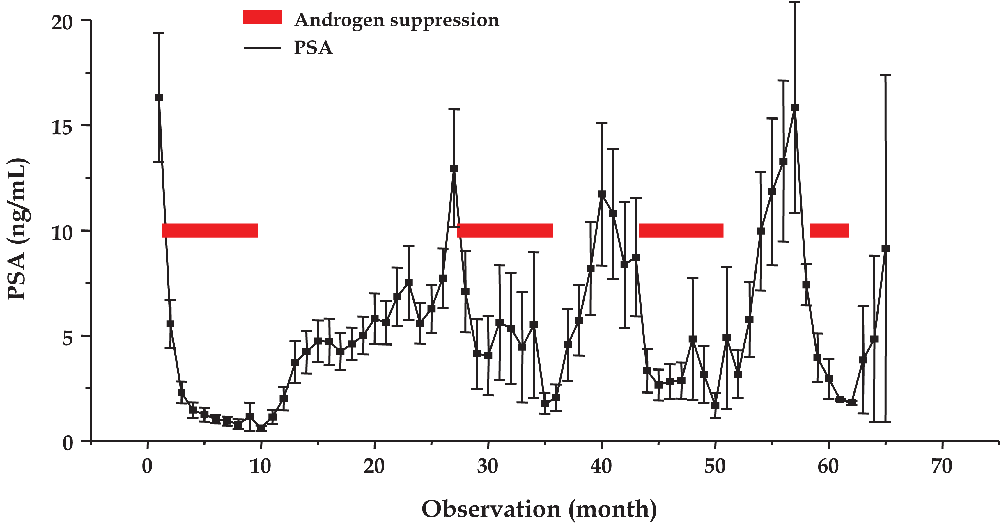 Cancers 03 03601f2 1024