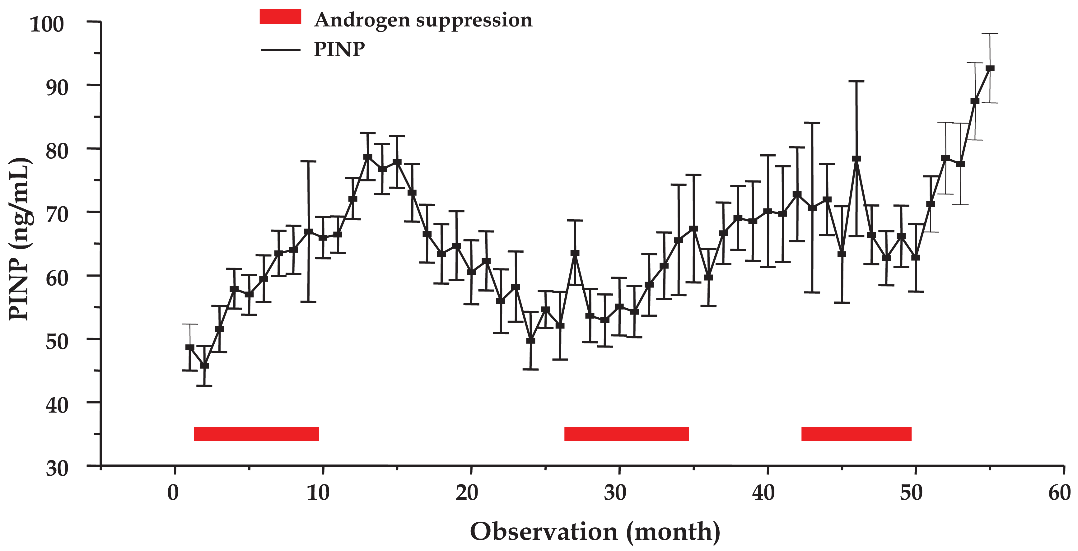 Cancers 03 03601f3 1024