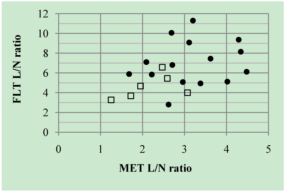 Cancers 04 00244 g003