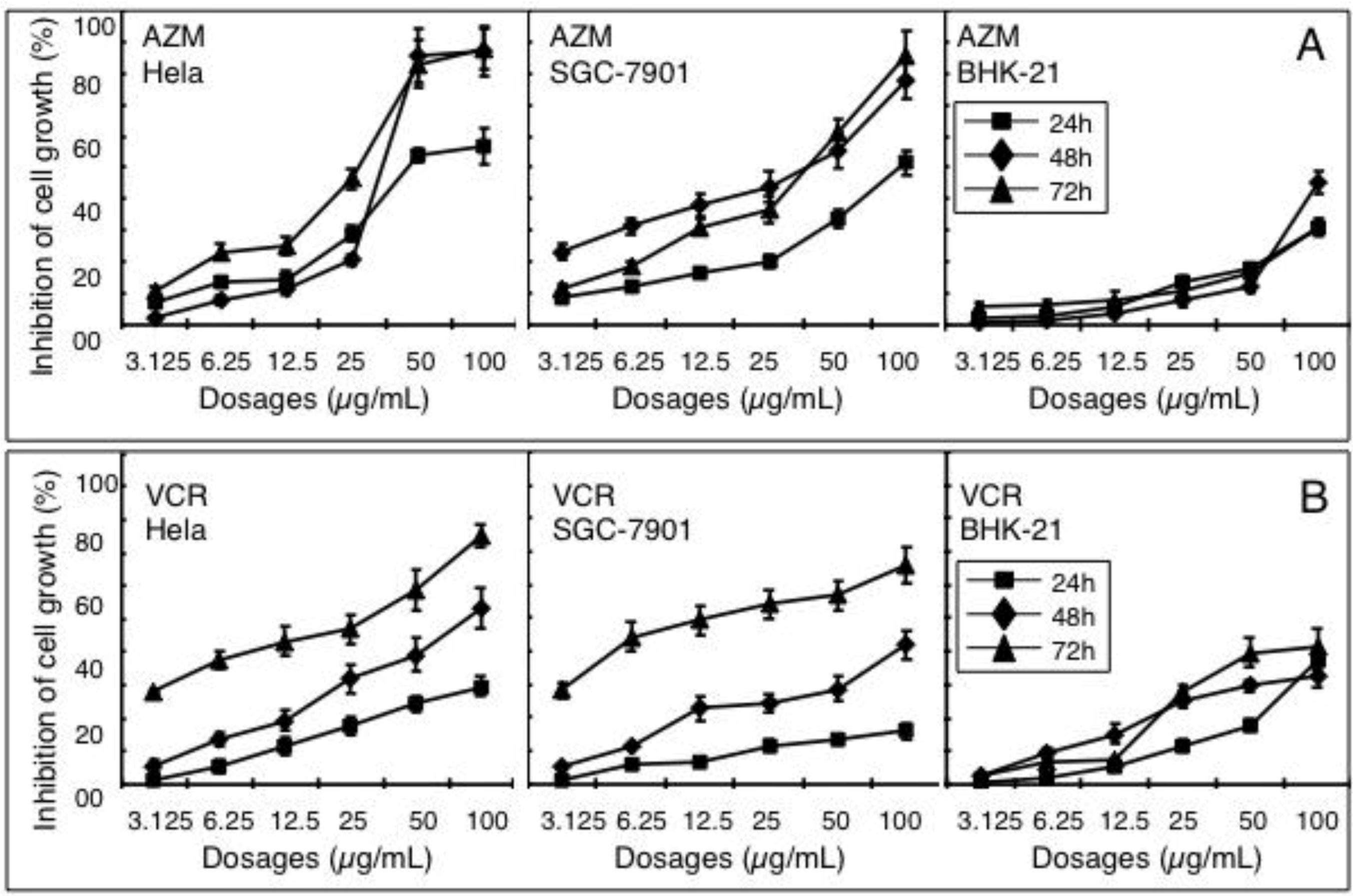 Cancers 04 01318 g001