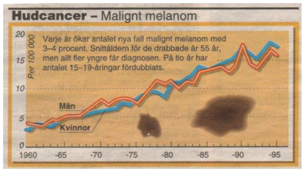 Cancers 05 00184 g001 1024