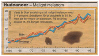 Cancers 05 00184 g001 200