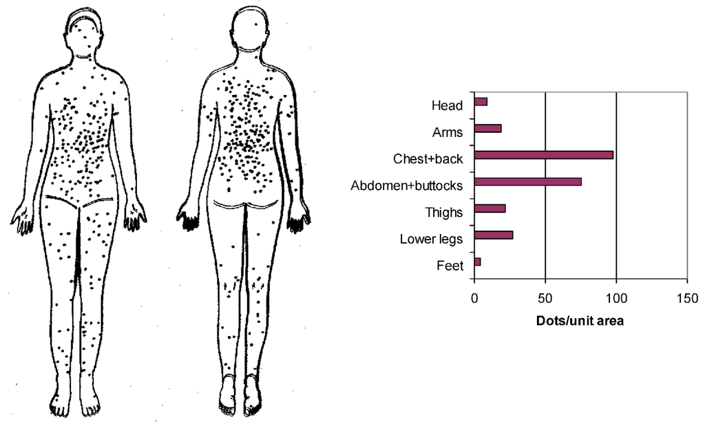 Cancers 05 00184 g006 1024