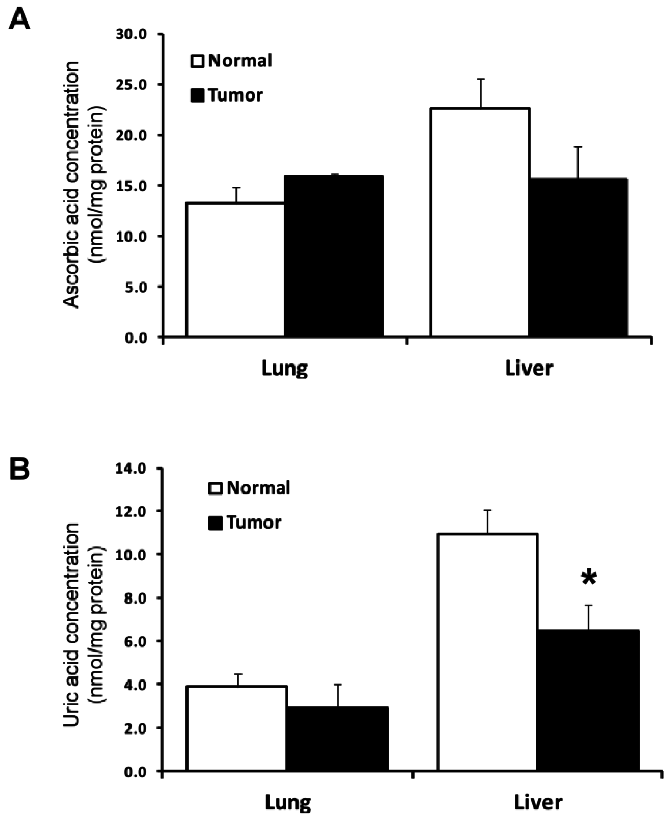 thesis on lung cancer Lung cancer is the most common cancer-related cause of death among men and women lung cancer can be undetected for many years causing it to become more dangerous and possibly fatal there is not cure for lung cancer or any cancer, but if detected in an early stage the lung cancer can be detected, treated, and hopefully terminated. thesis on lung cancer Lung cancer is the most common cancer-related cause of death among men and women lung cancer can be undetected for many years causing it to become more dangerous and possibly fatal there is not cure for lung cancer or any cancer, but if detected in an early stage the lung cancer can be detected, treated, and hopefully terminated.