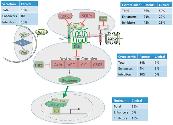 Drug pf abuse crossreactivity