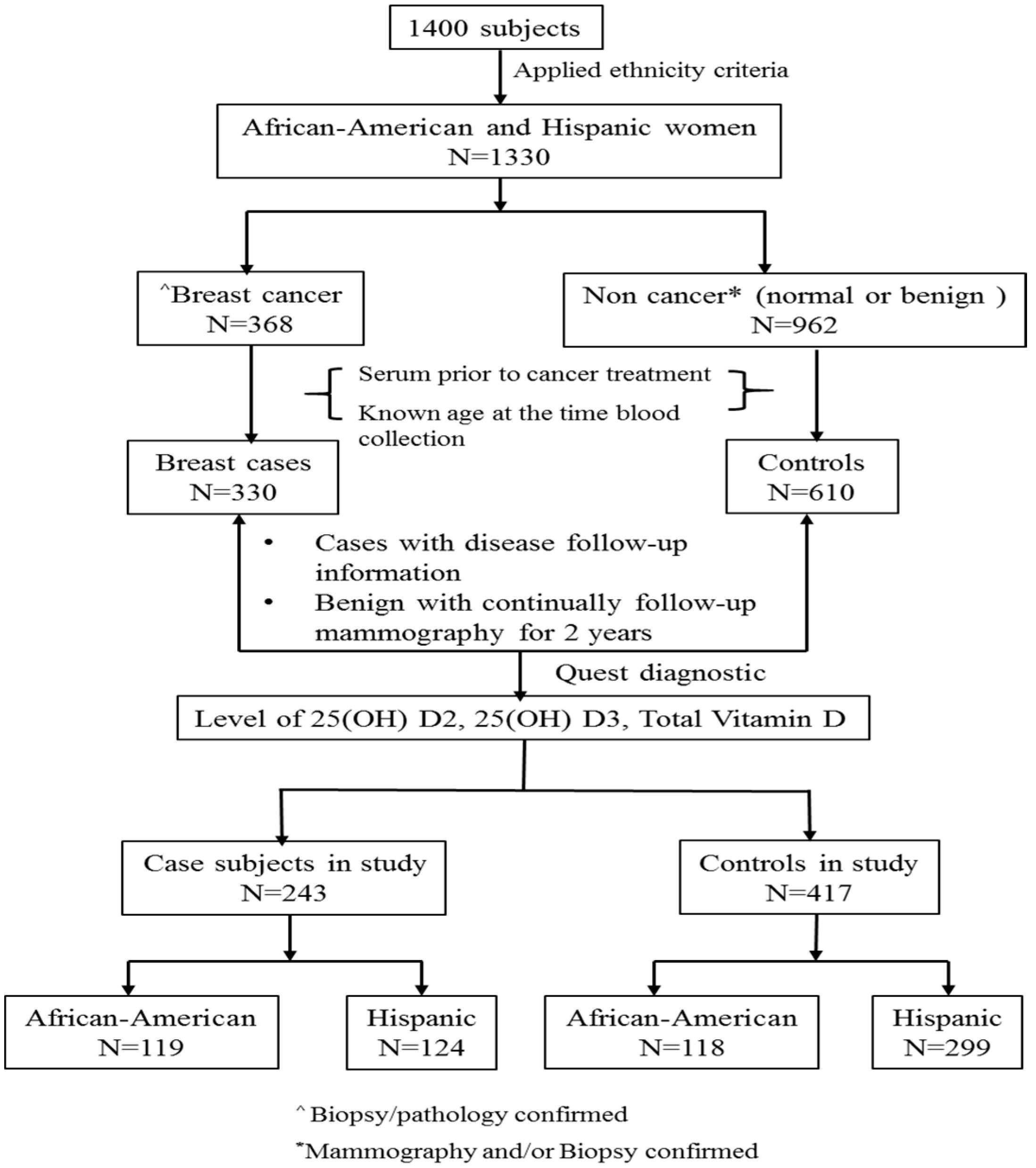 d3 flowchart d3 flowchart create a flowchart d3 flowchart d3 flowchart create a flowchart