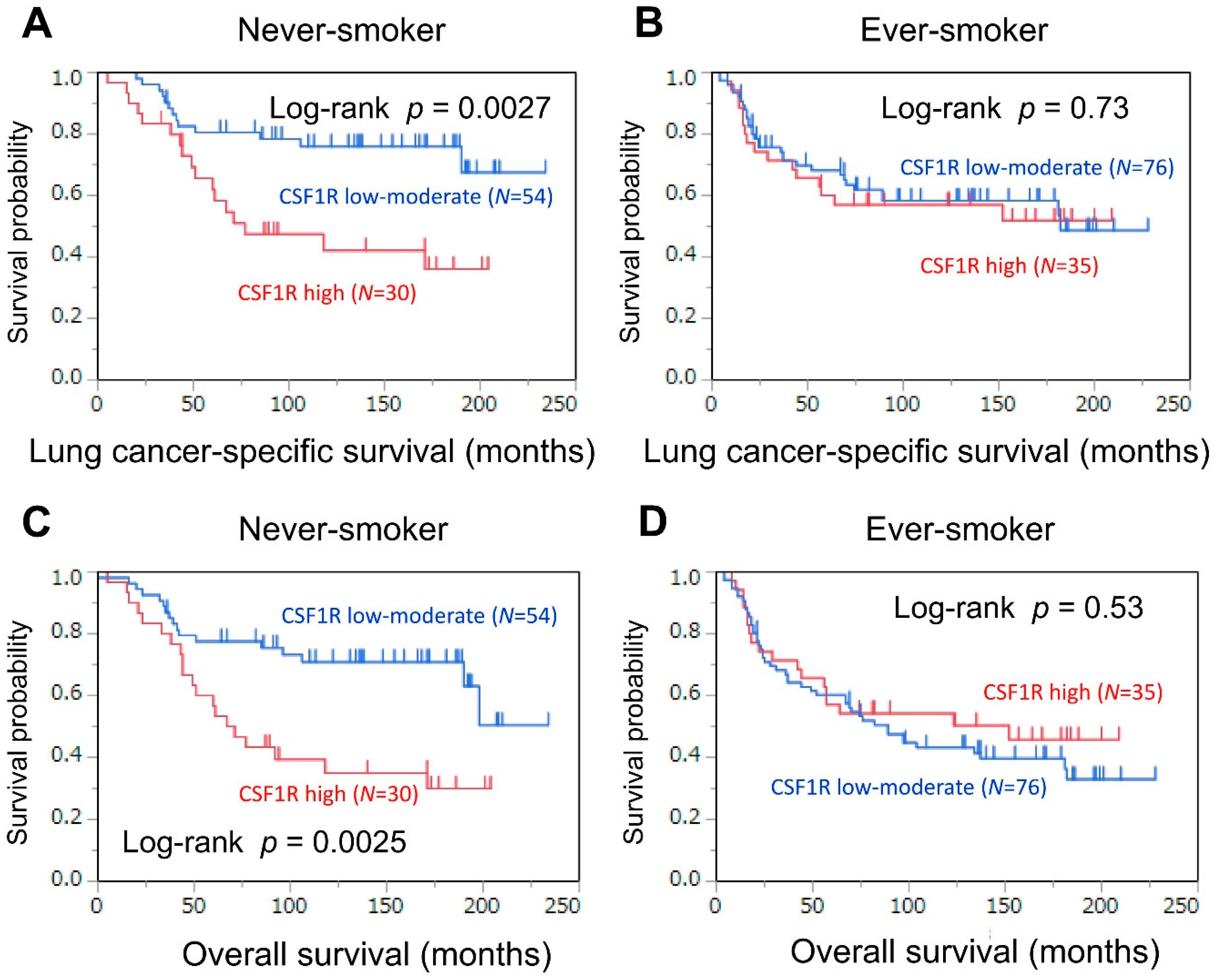 Cancers 10 00252 g003