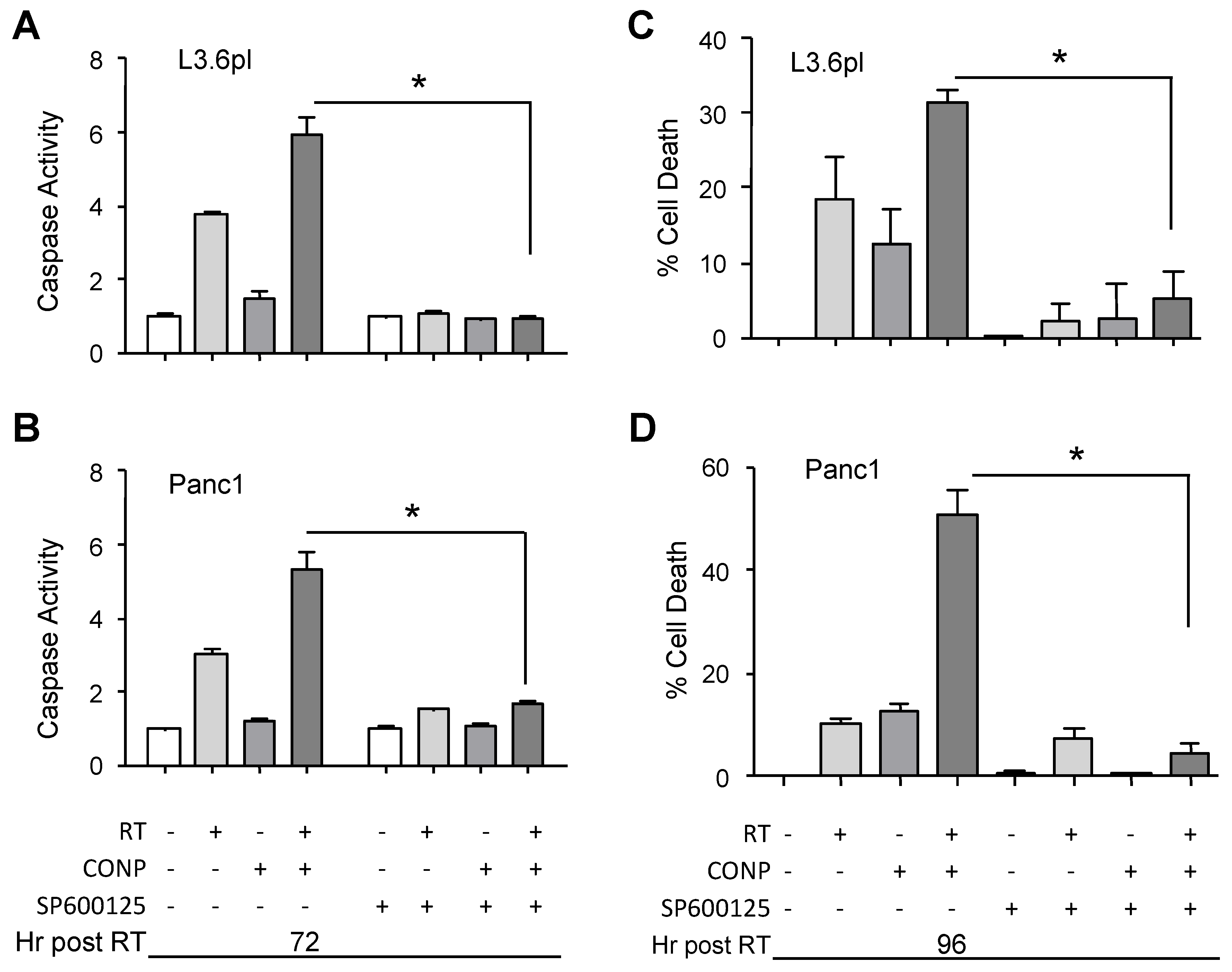 Cancers 10 00303 g006 Cancers 10 00303 g006