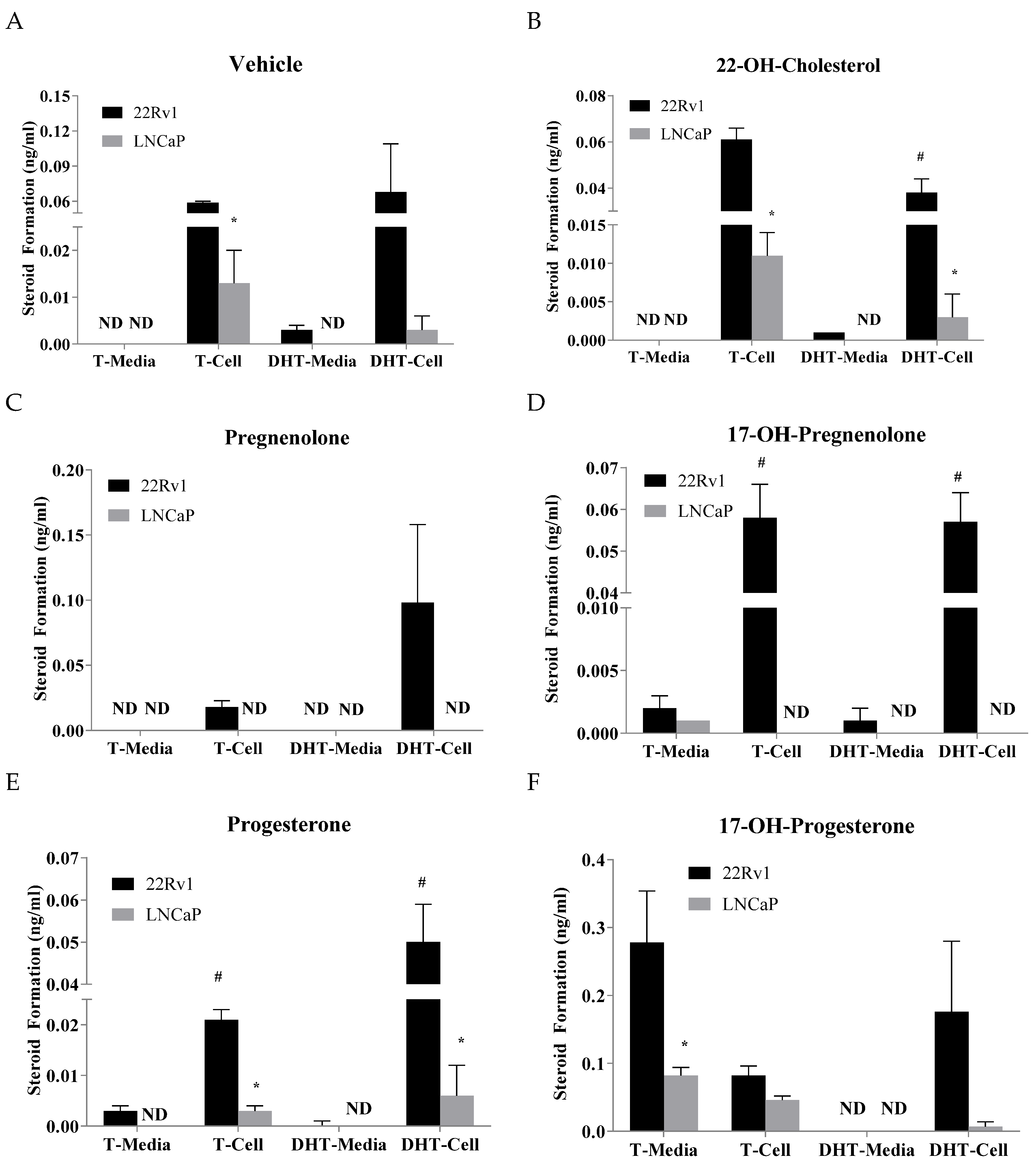 Cancers 10 00343 g002