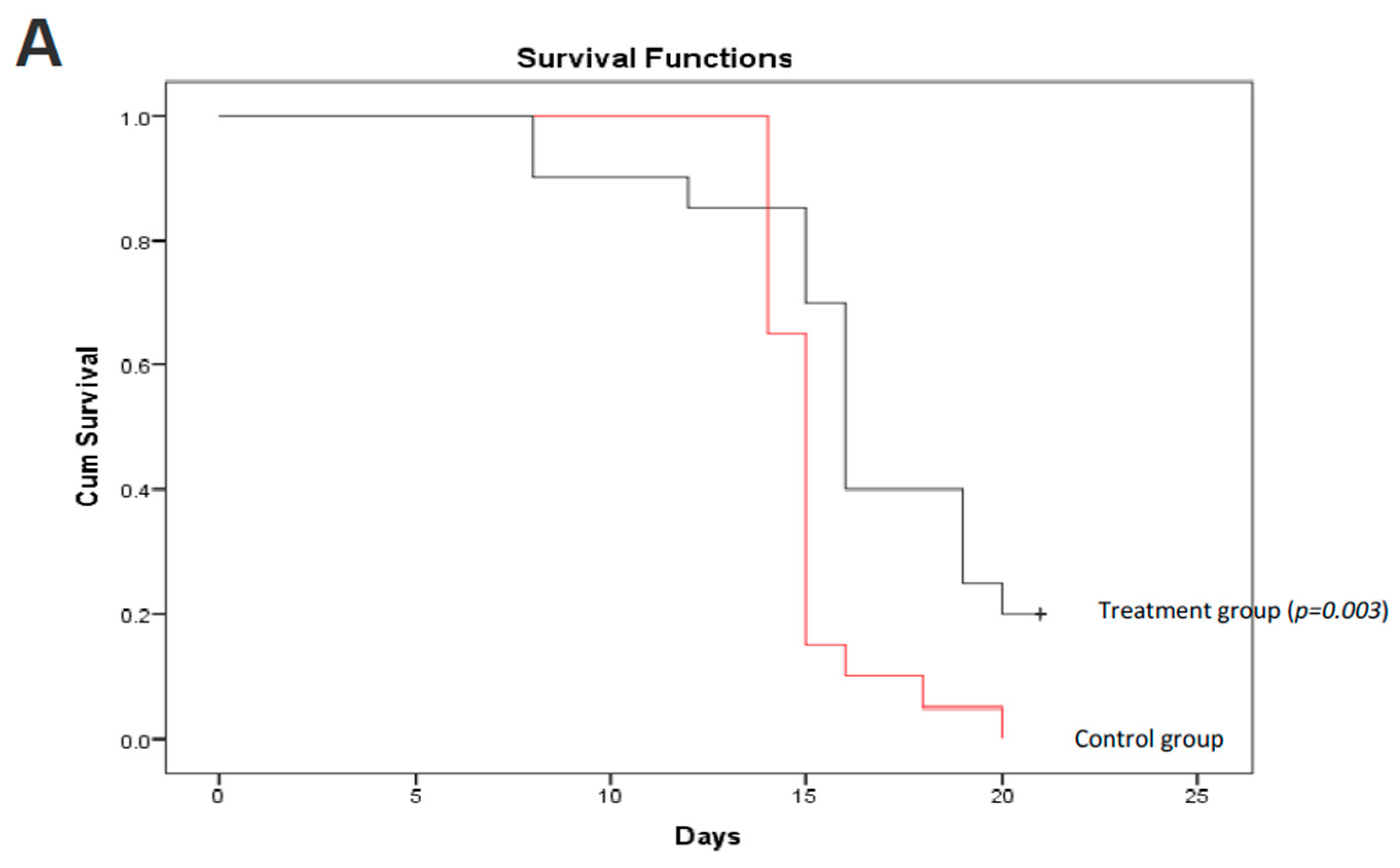 Cancers 10 00354 g006a