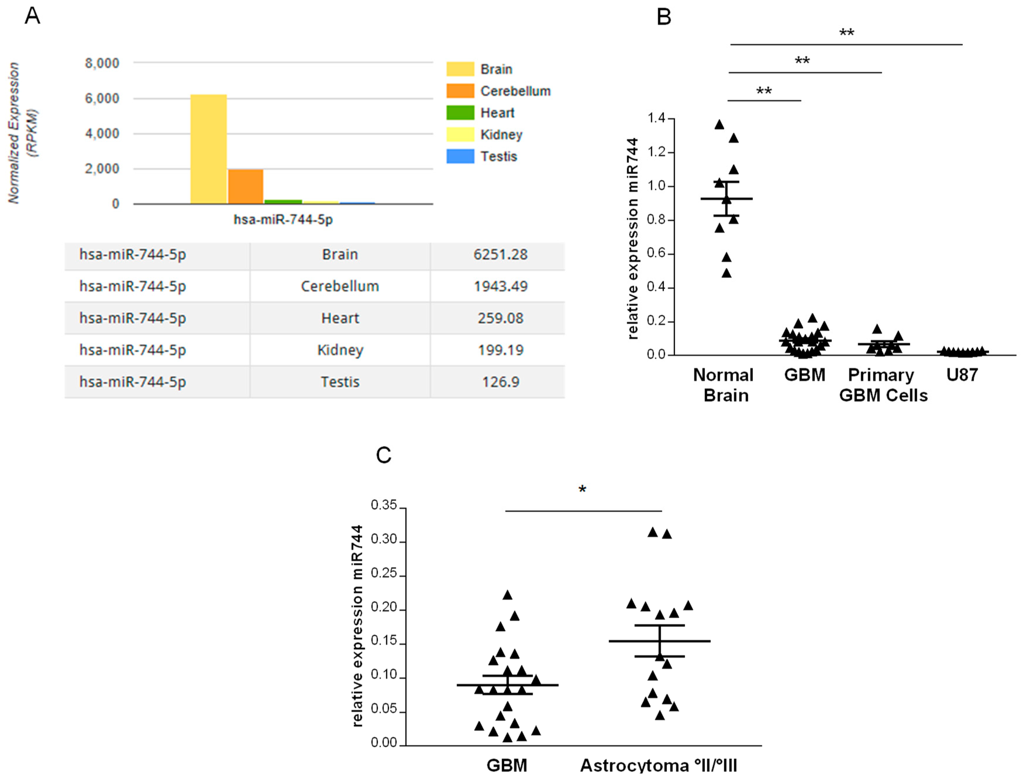 Cancers 10 00400 g001 Cancers 10 00400 g001