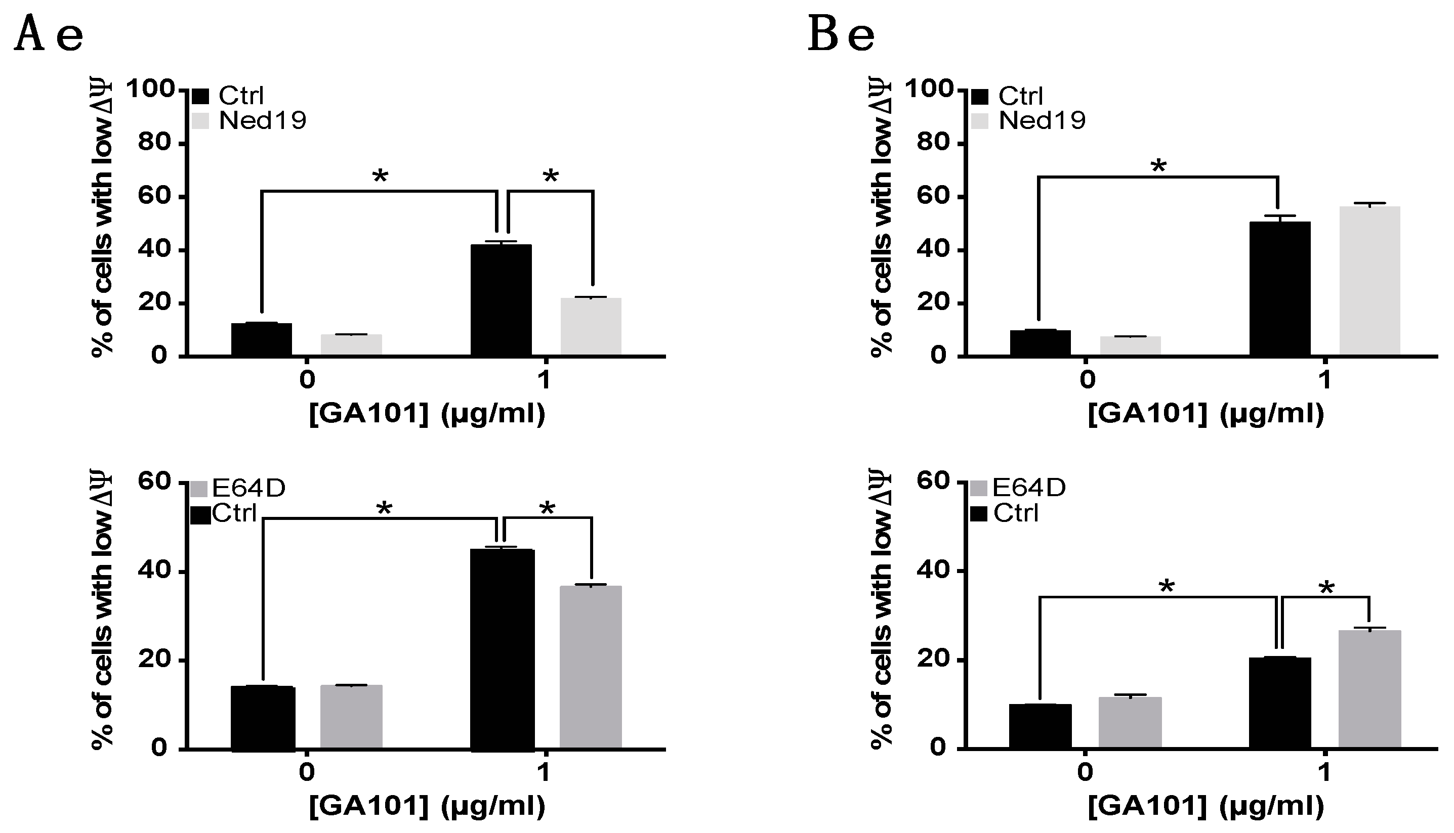 Cancers 11 00291 g004b