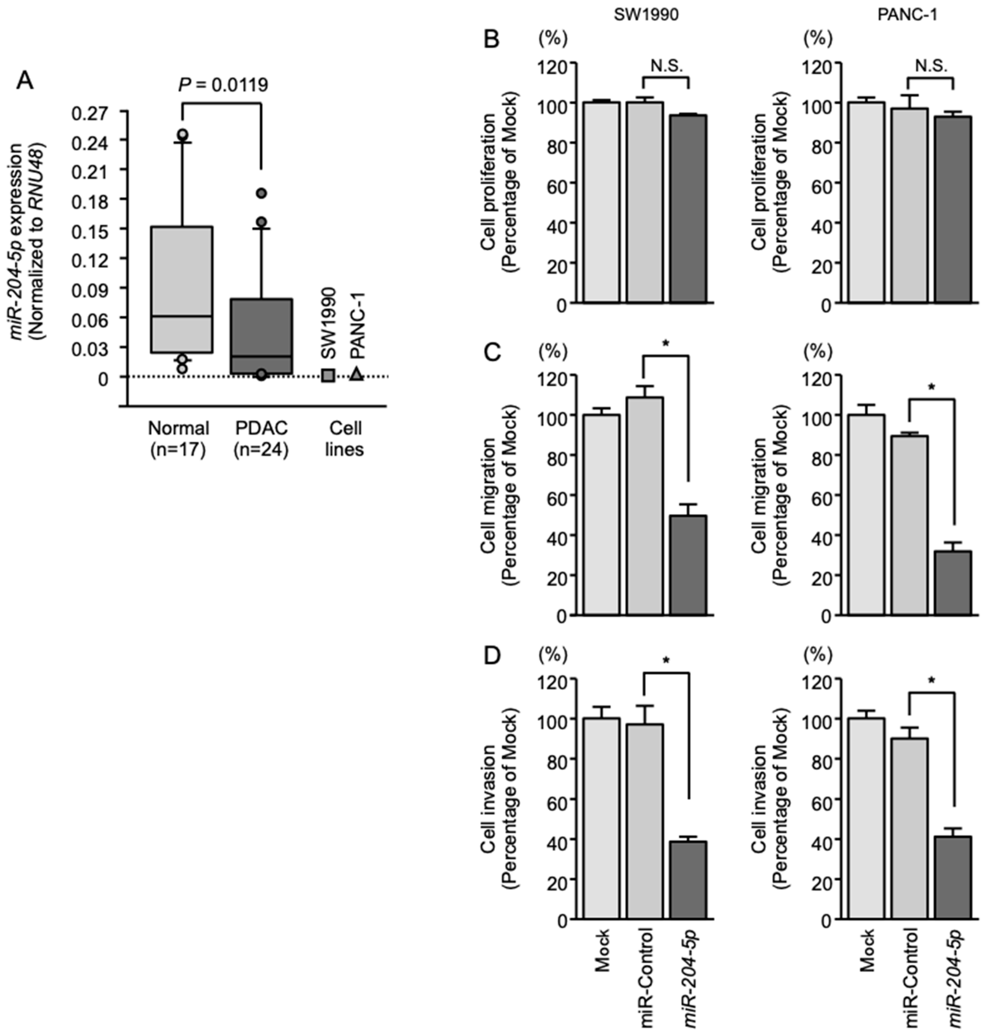 Cancers 11 00327 g001
