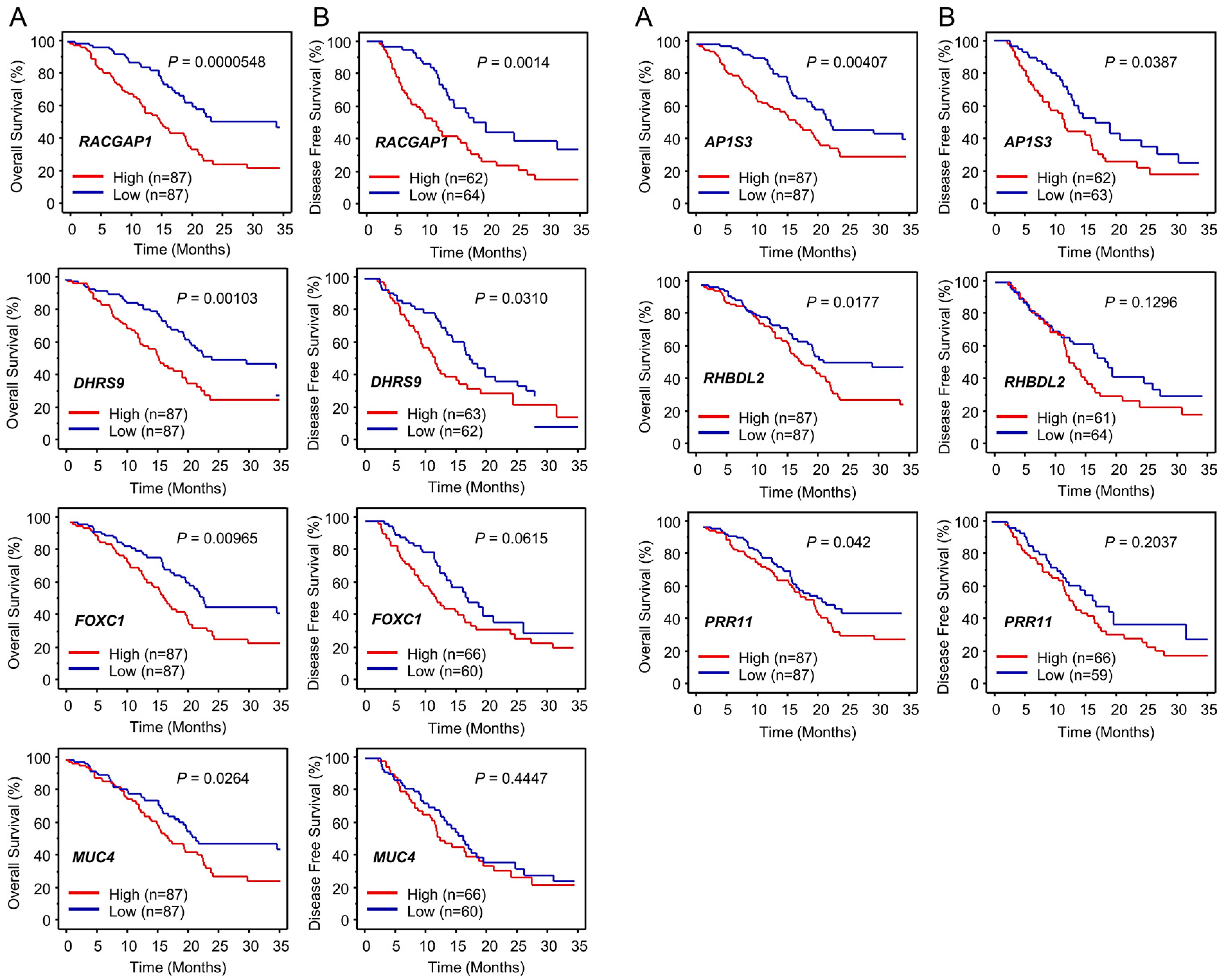 Cancers 11 00327 g002