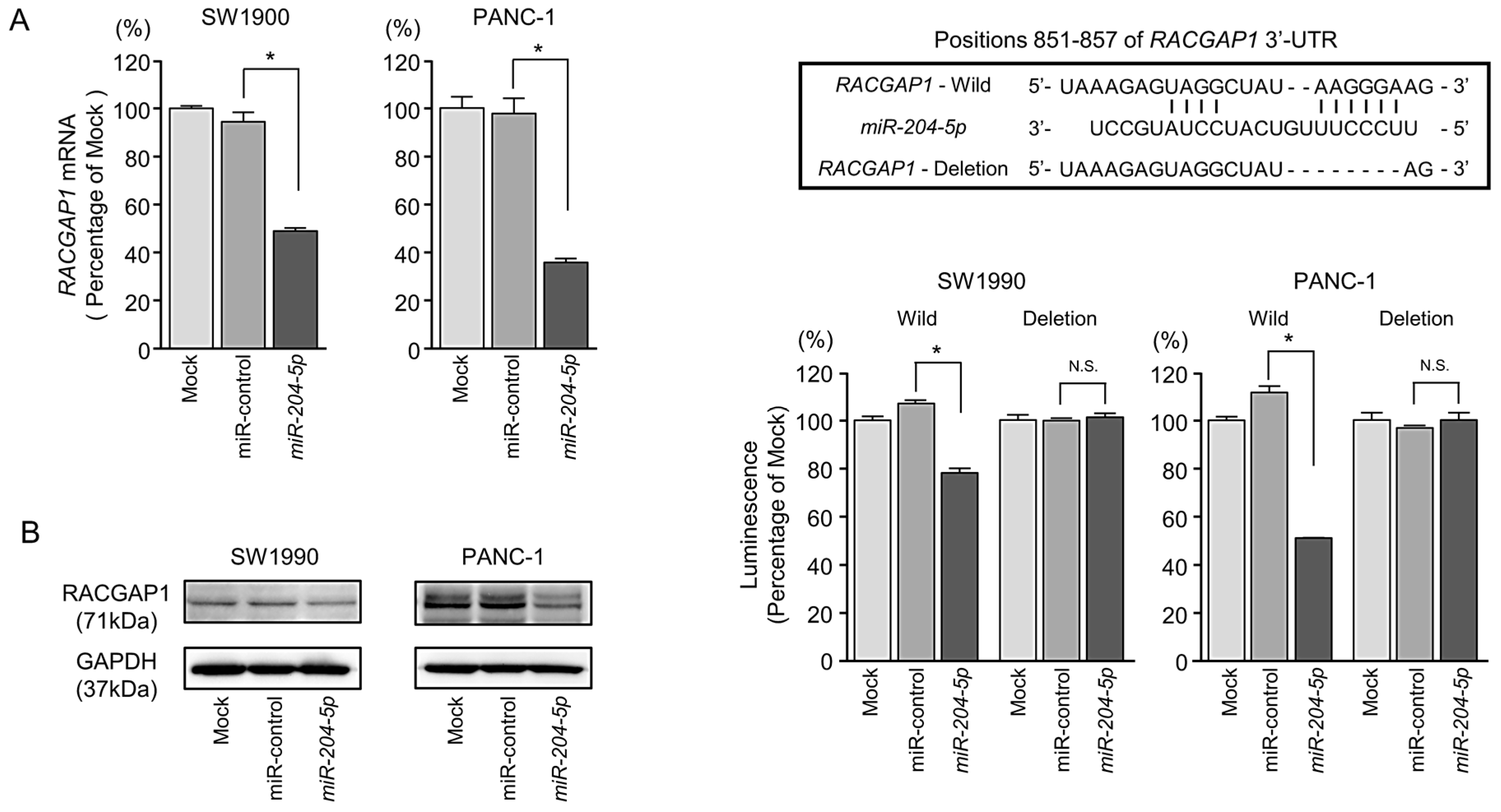 Cancers 11 00327 g004