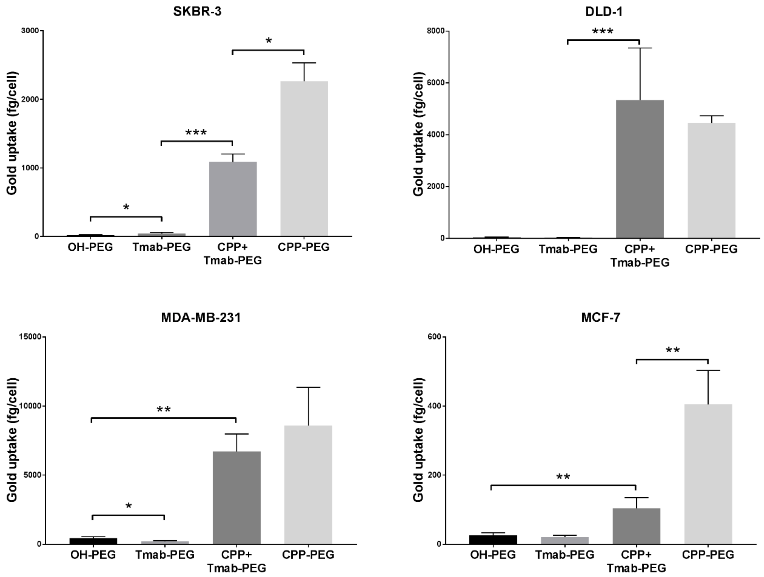 Cancers 11 00870 g008 Cancers 11 00870 g008