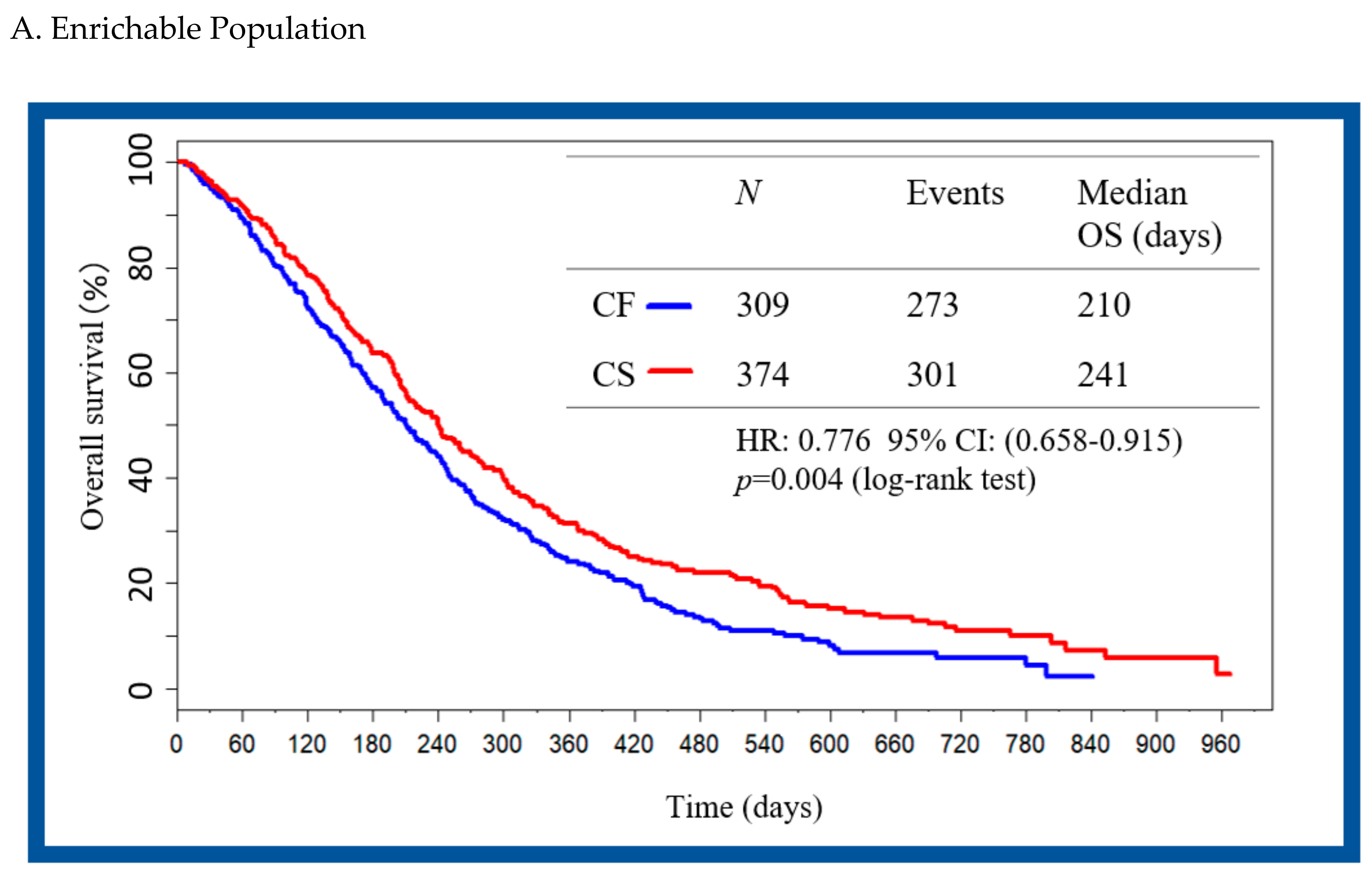 Cancers 11 00871 g002a Cancers 11 00871 g002a