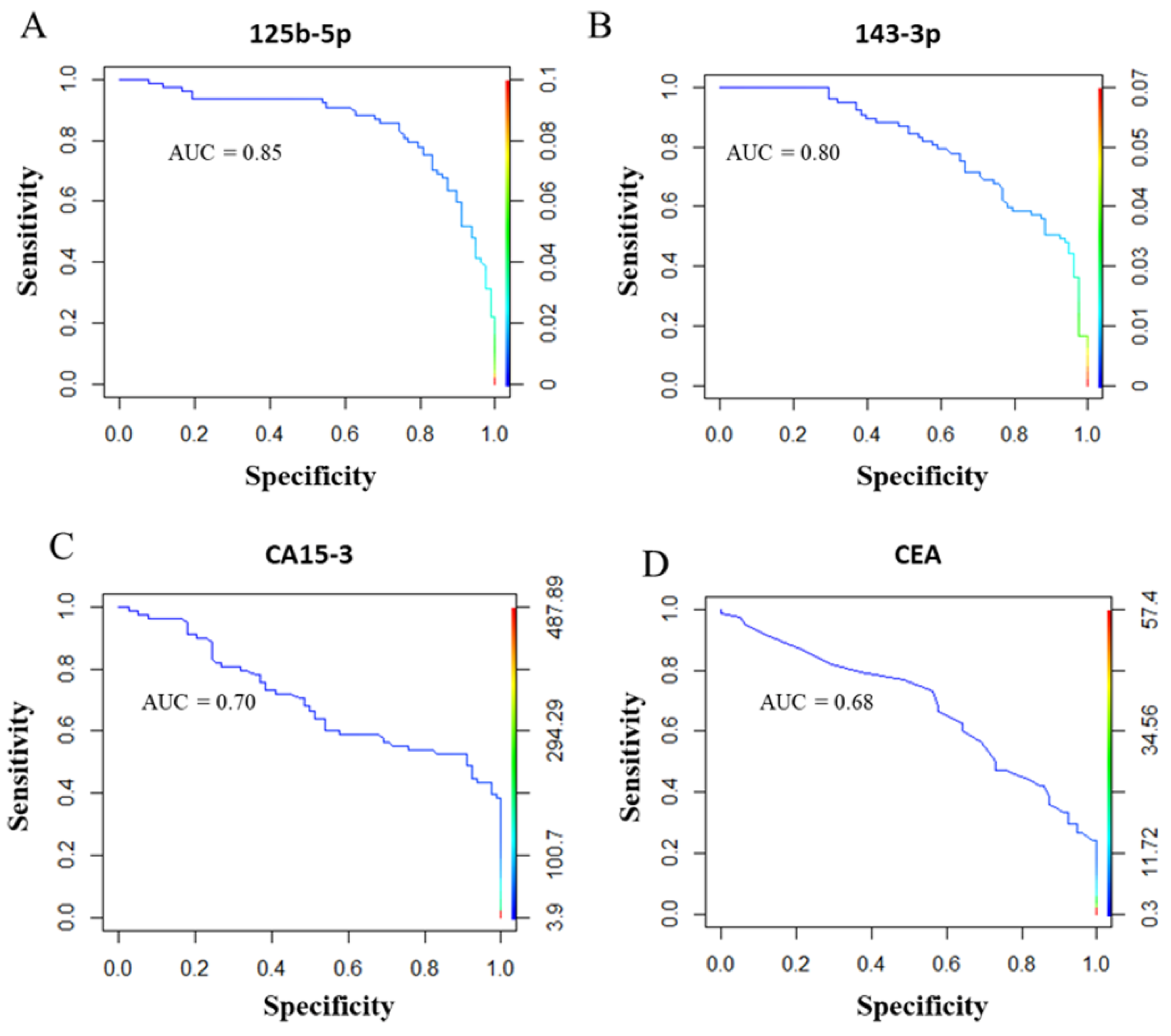 Cancers 11 00876 g003