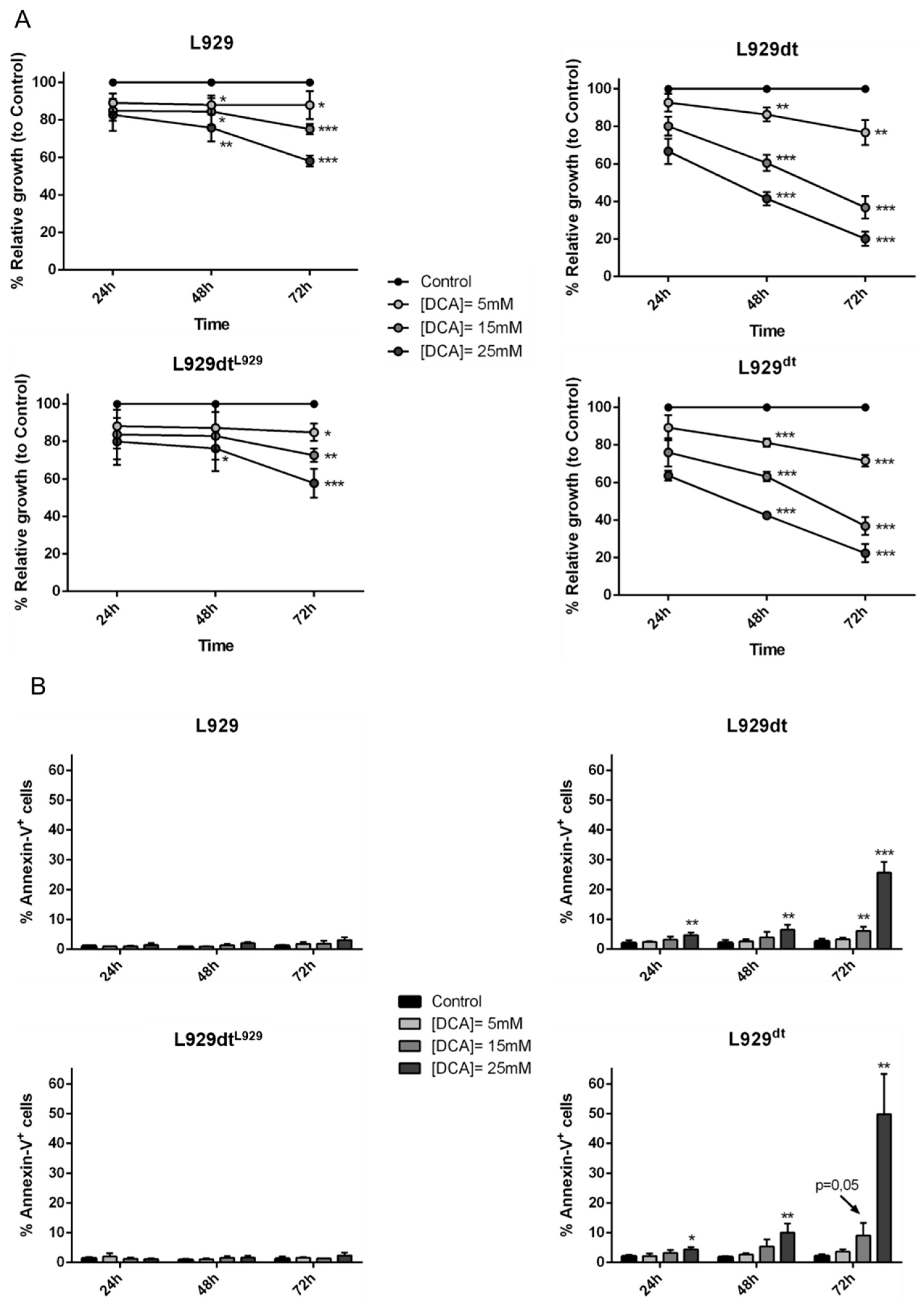 Cancers 11 01027 g008 Cancers 11 01027 g008