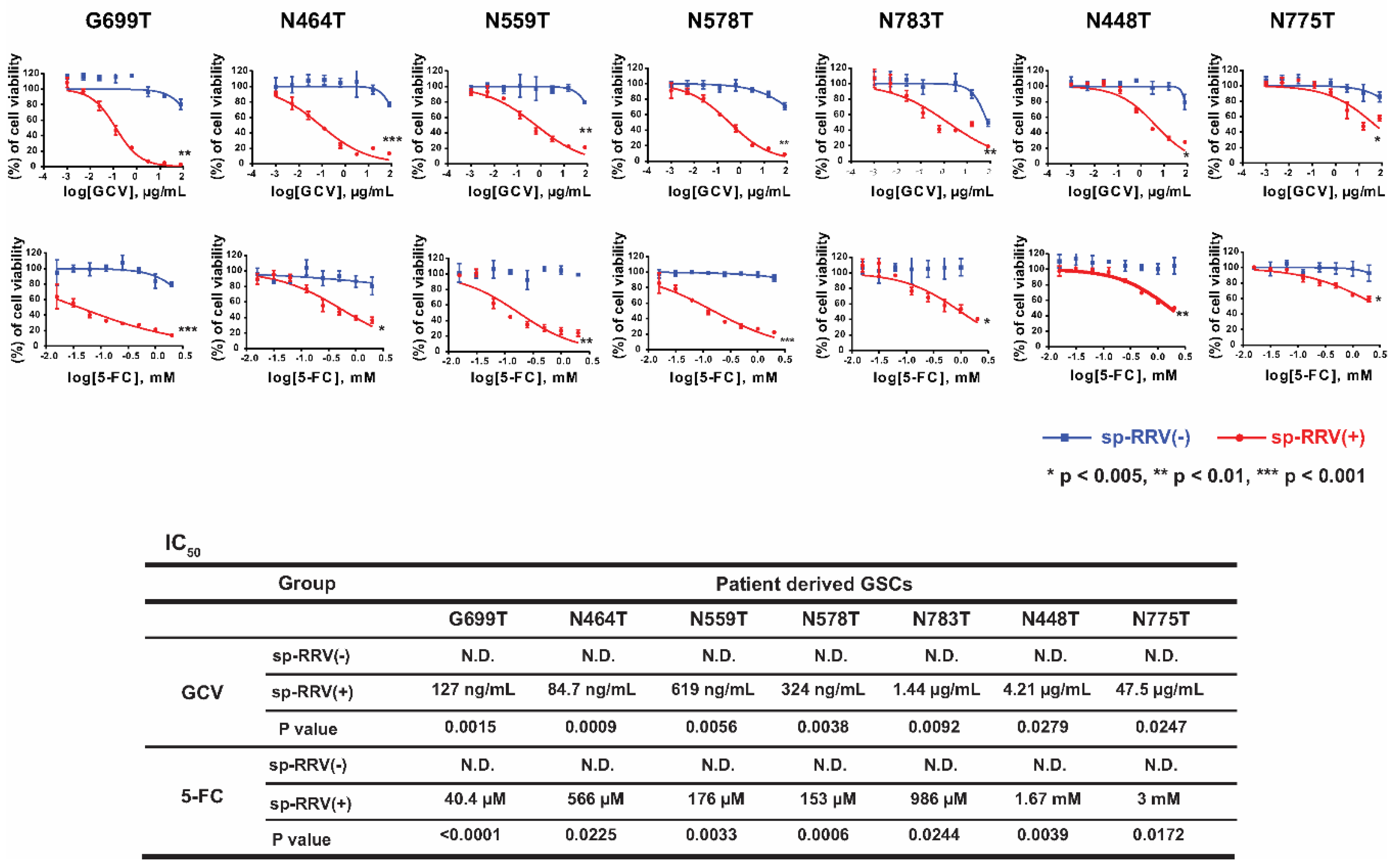 Cancers 11 01090 g003 Cancers 11 01090 g003
