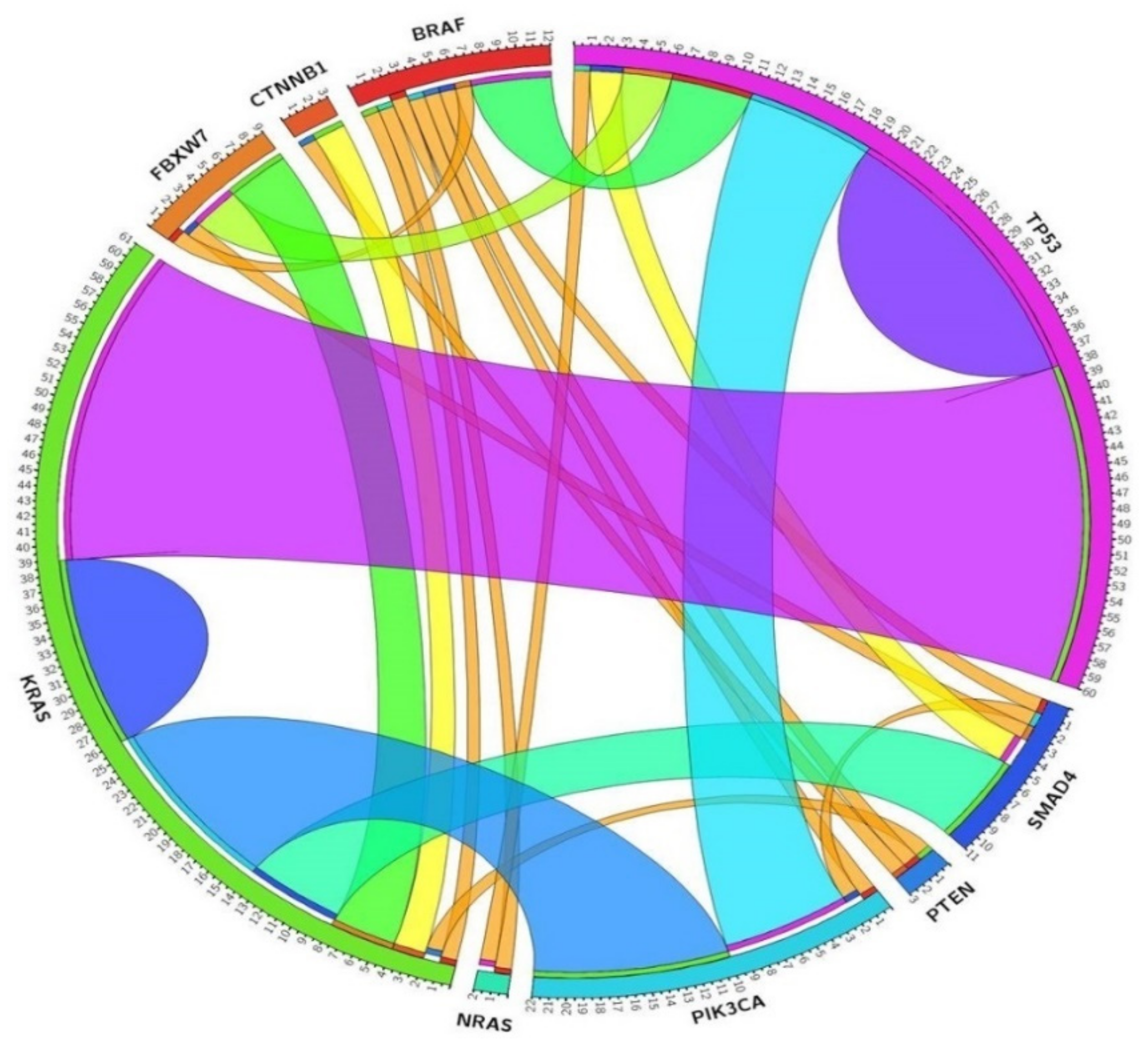 Cancers 11 01196 g003