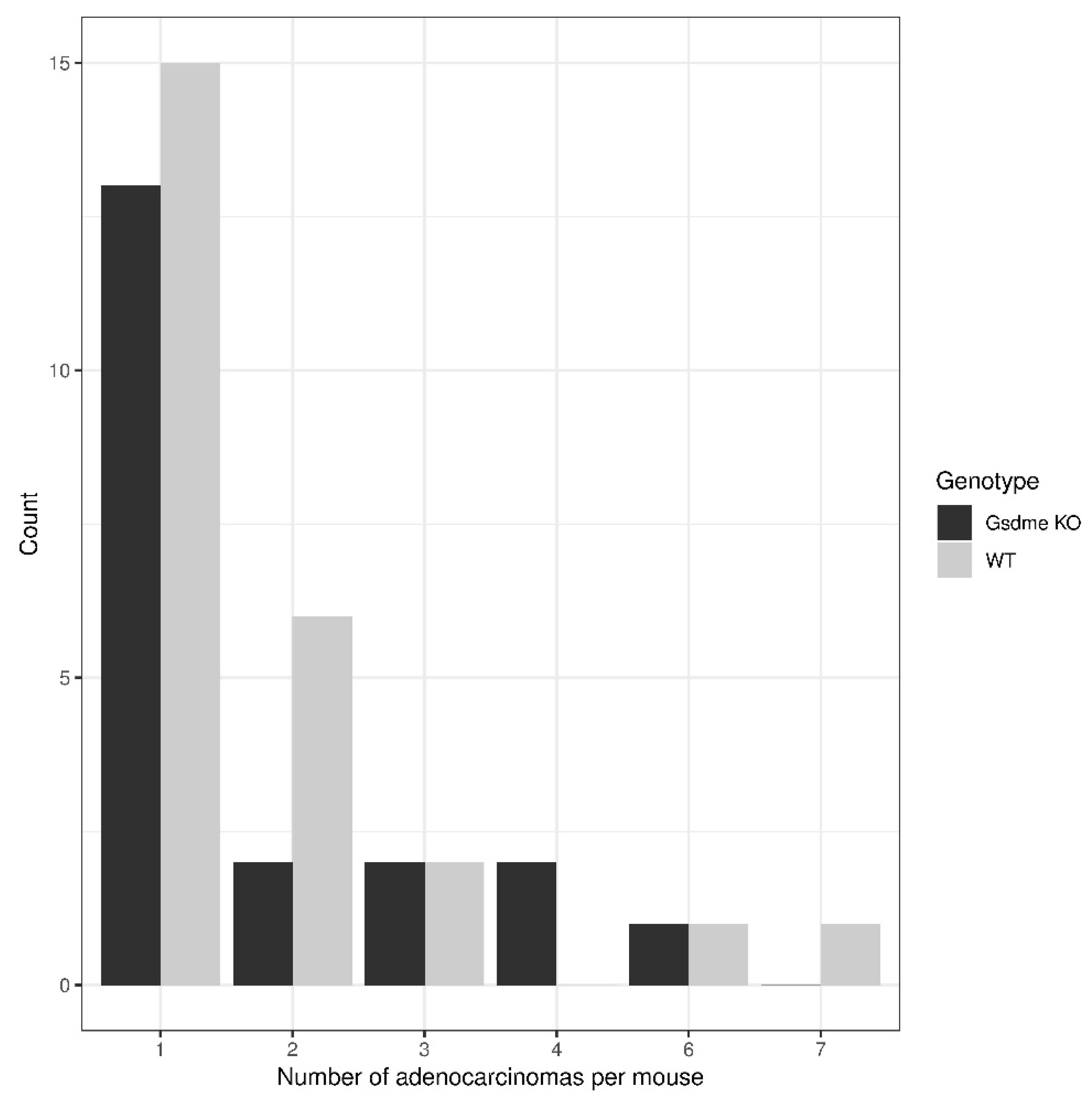 Cancers 11 01214 g005