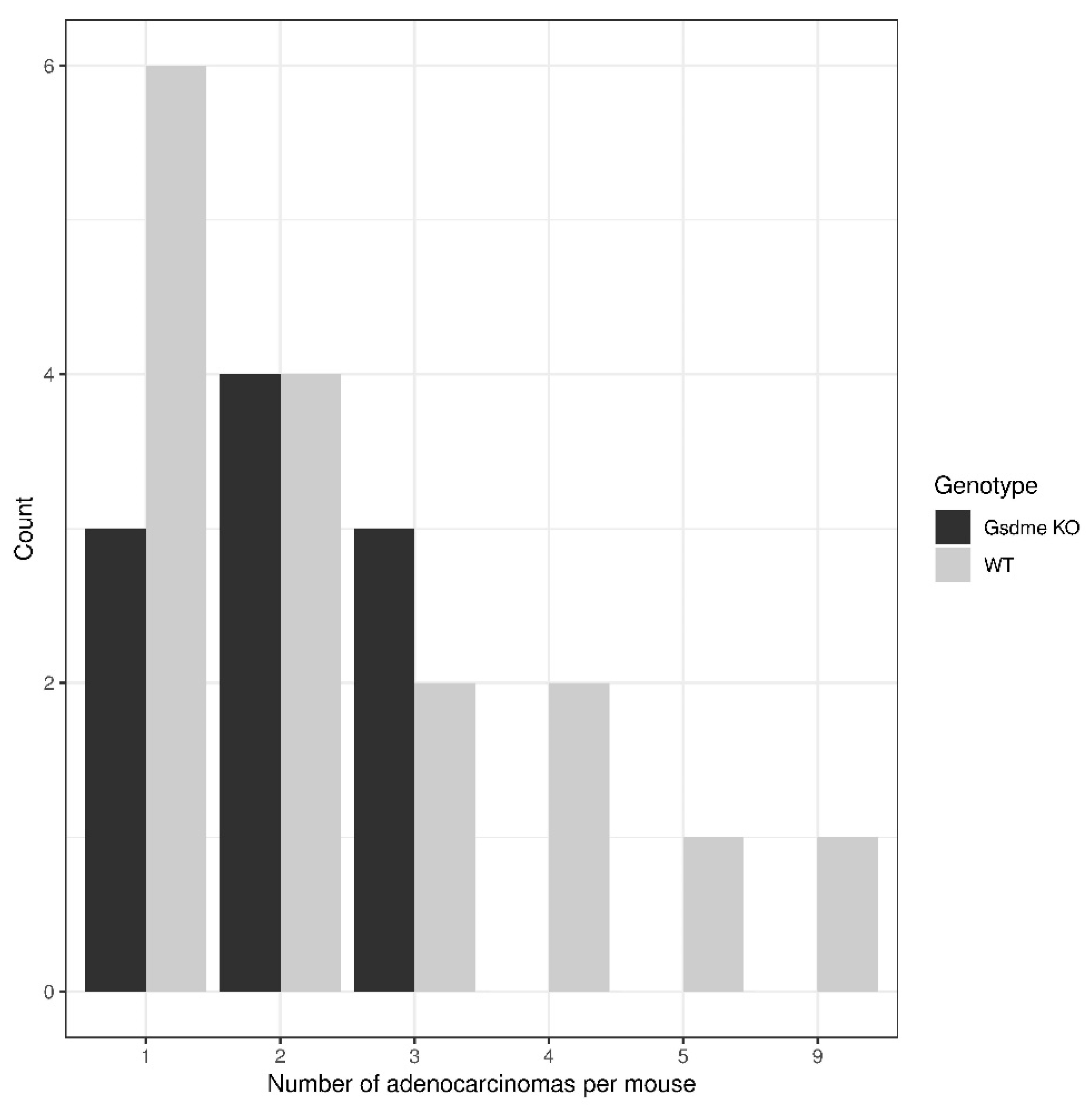 Cancers 11 01214 g007