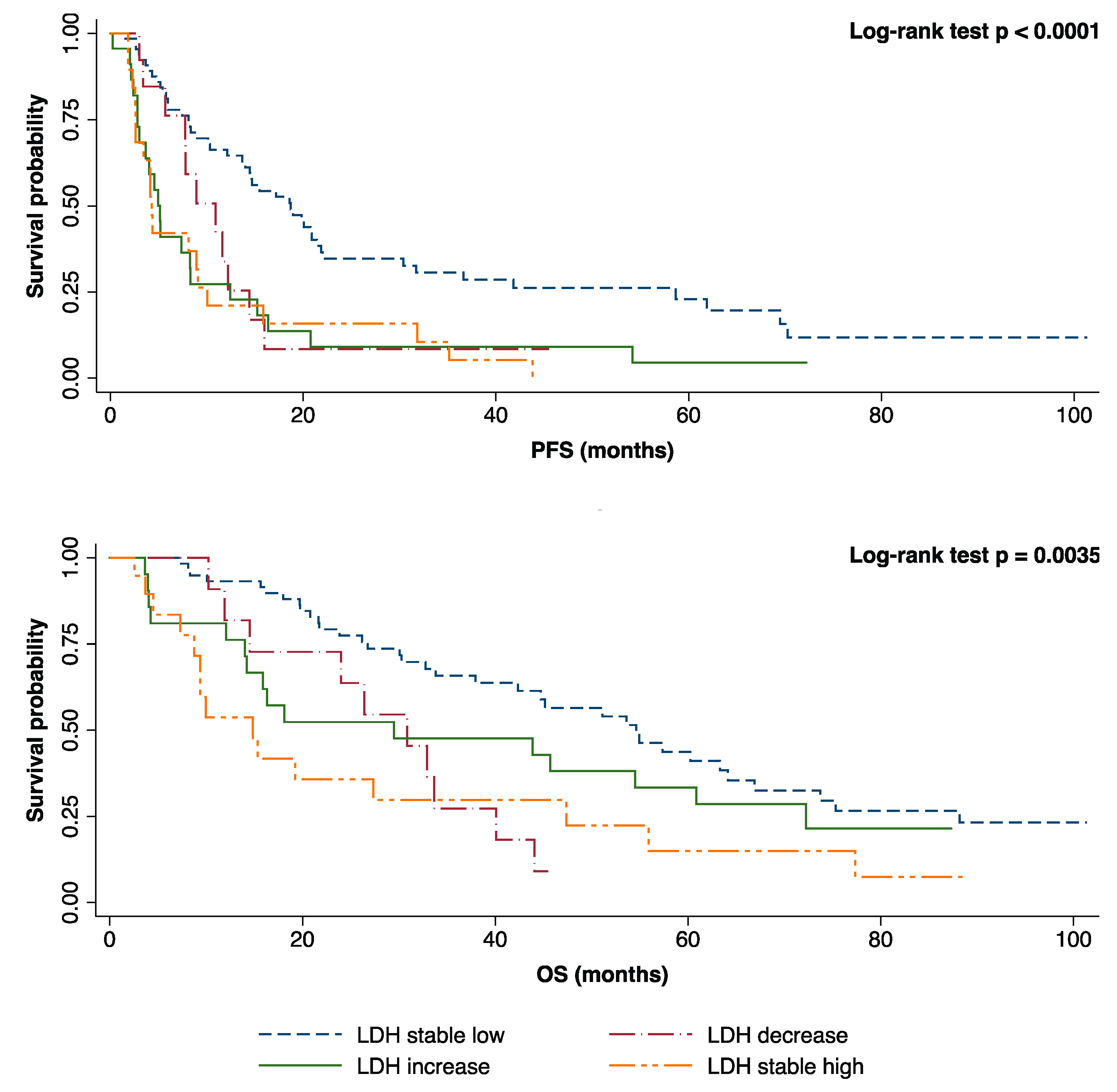 Cancers 11 01243 g003 Cancers 11 01243 g003