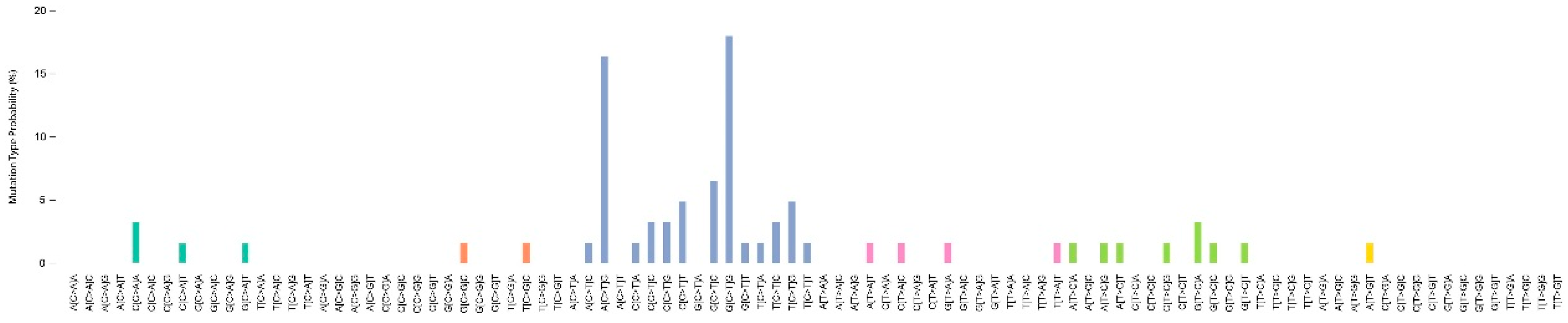 Cancers 11 01329 g0a1 Cancers 11 01329 g0a1