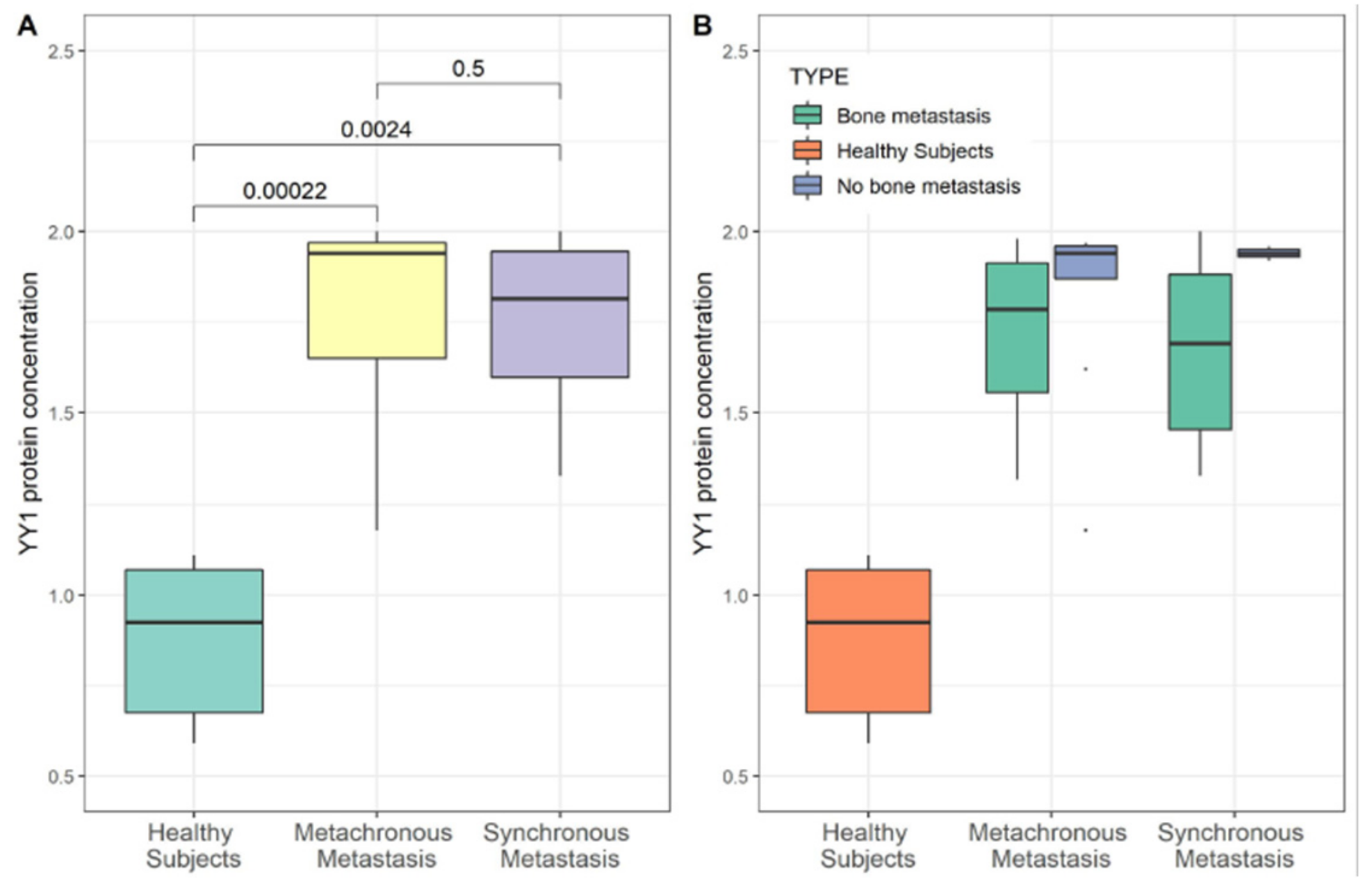 Cancers 11 01444 g004