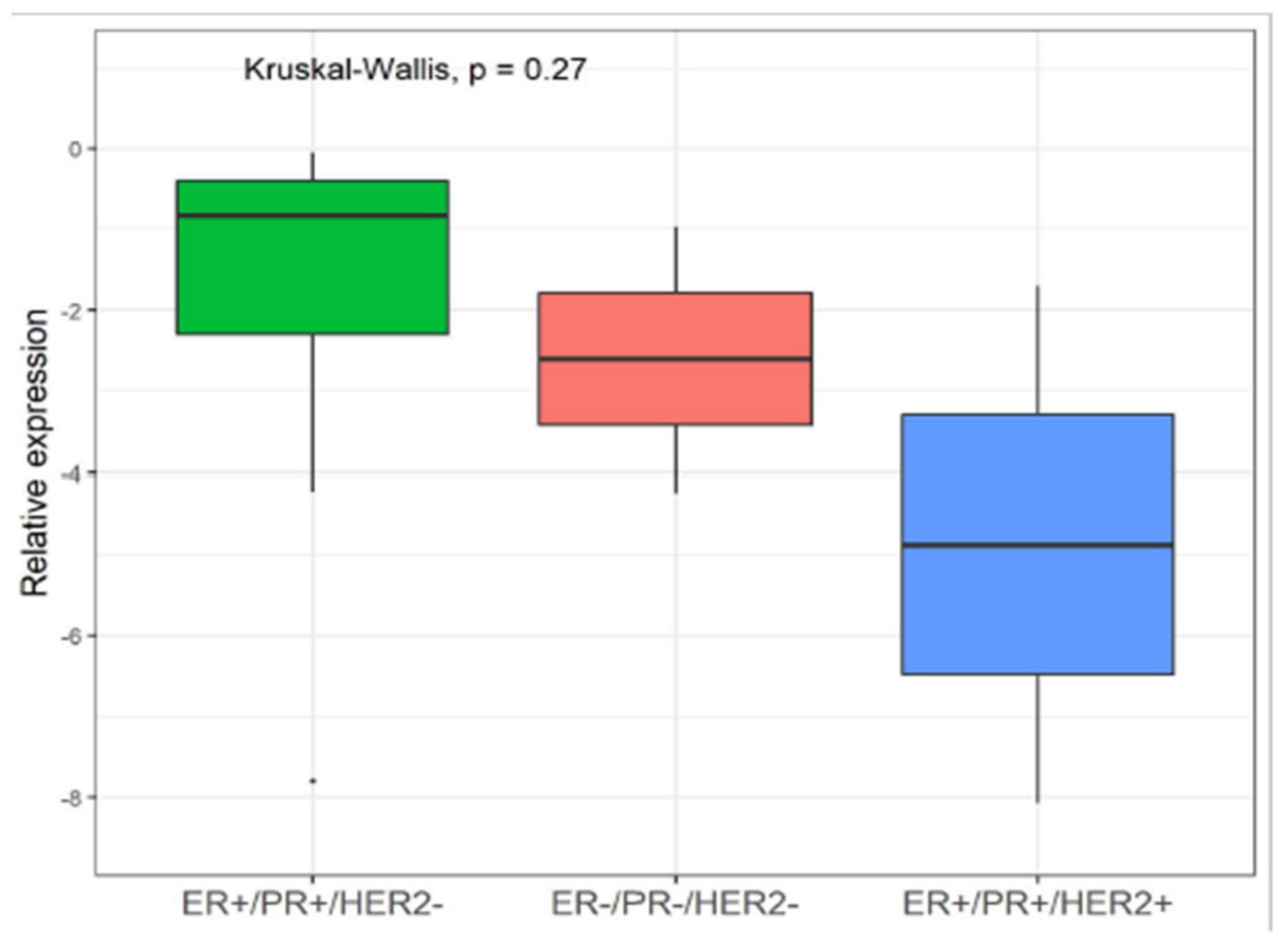Cancers 11 01444 g005