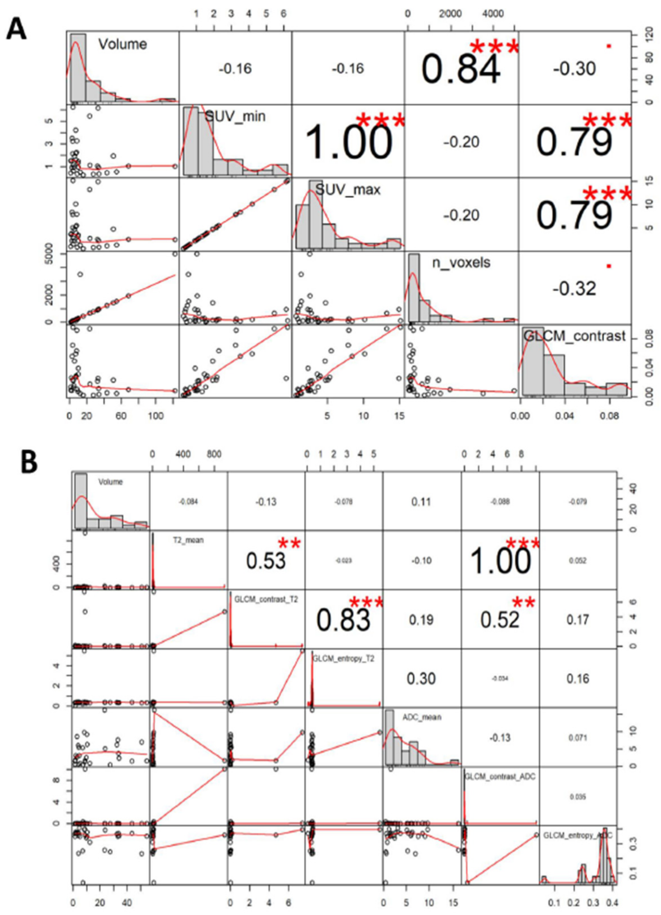 Cancers 11 01444 g006