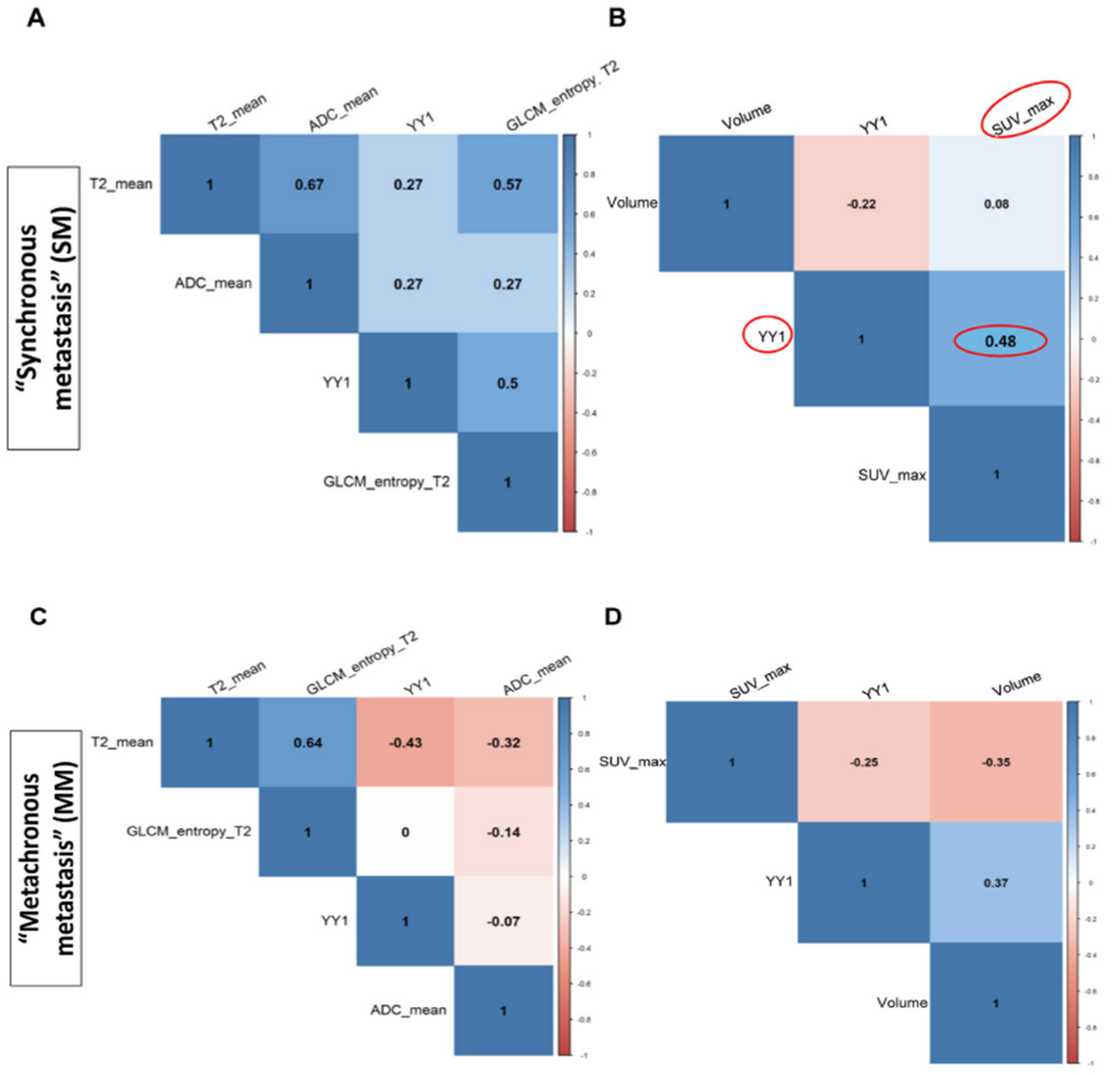 Cancers 11 01444 g007