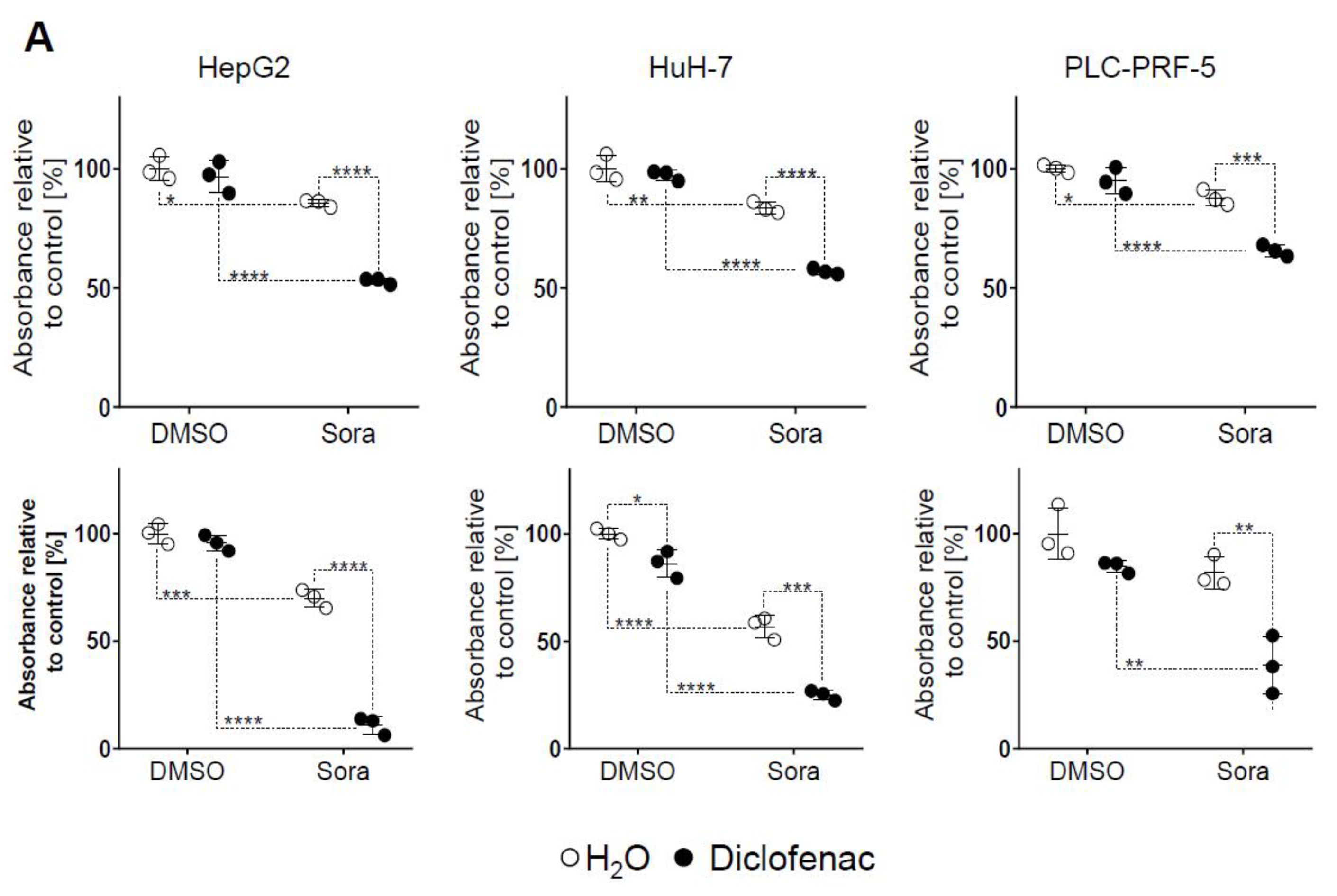 Cancers 11 01453 g001a Cancers 11 01453 g001a