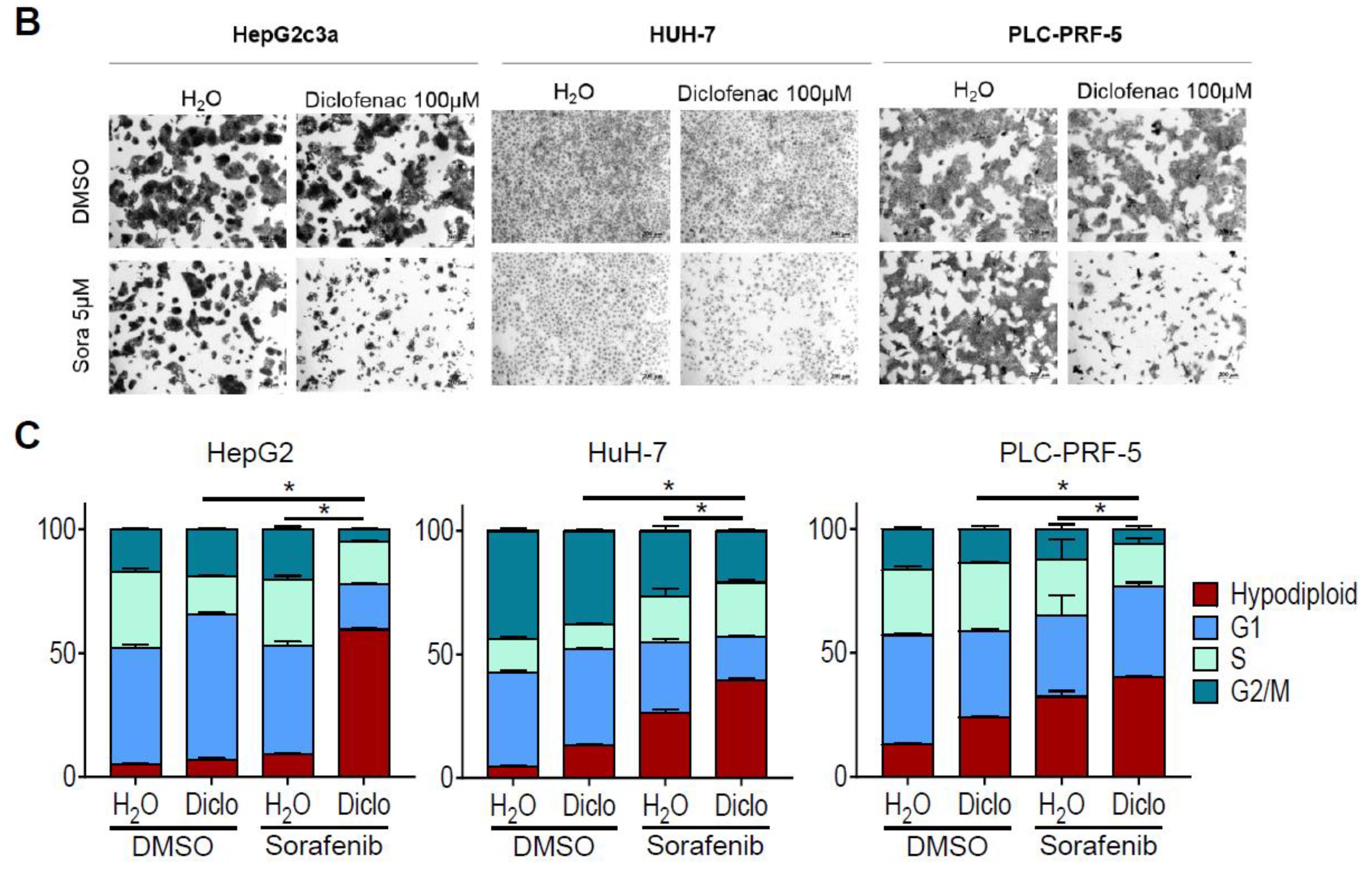 Cancers 11 01453 g001b Cancers 11 01453 g001b