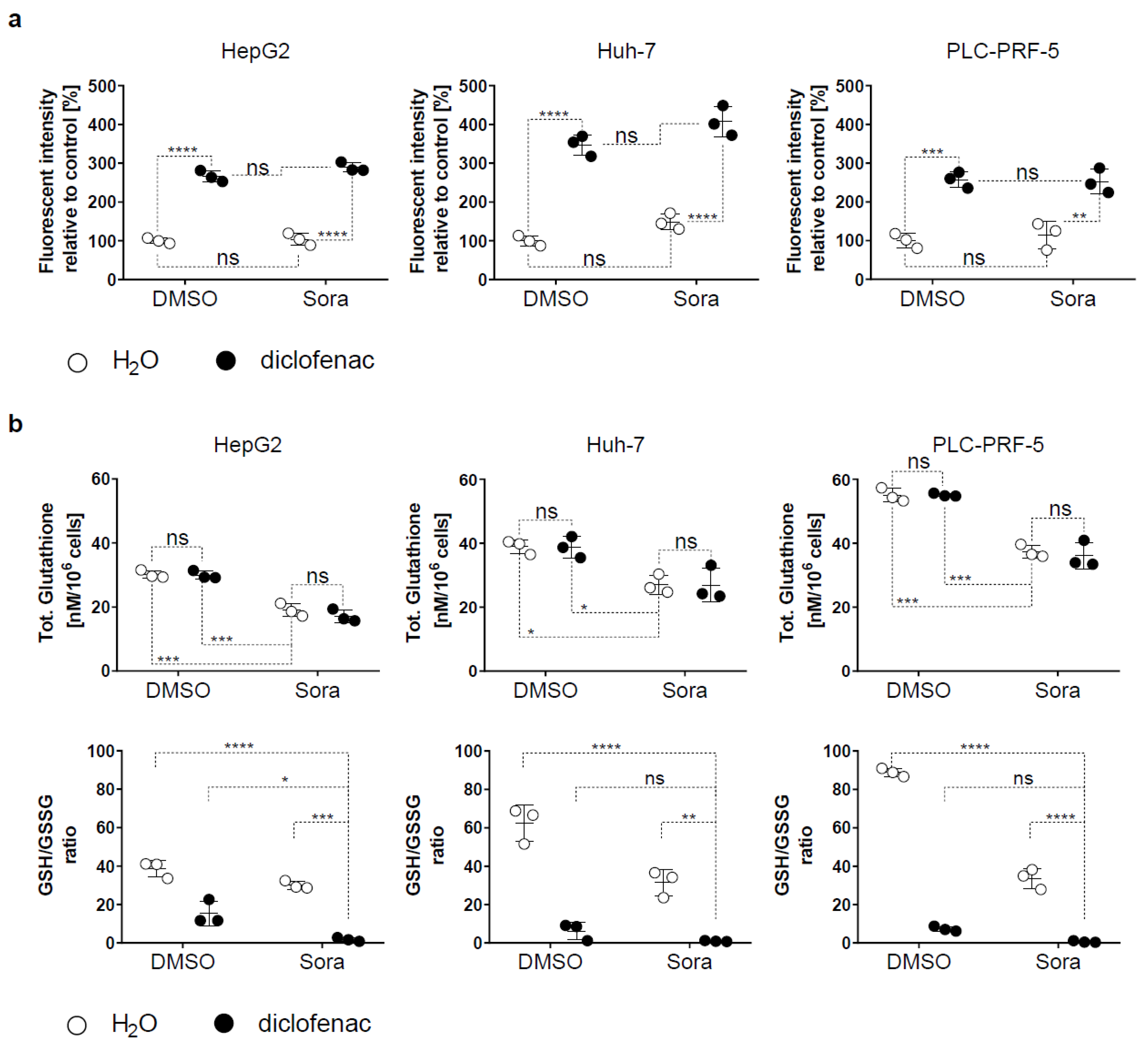 Cancers 11 01453 g002 Cancers 11 01453 g002