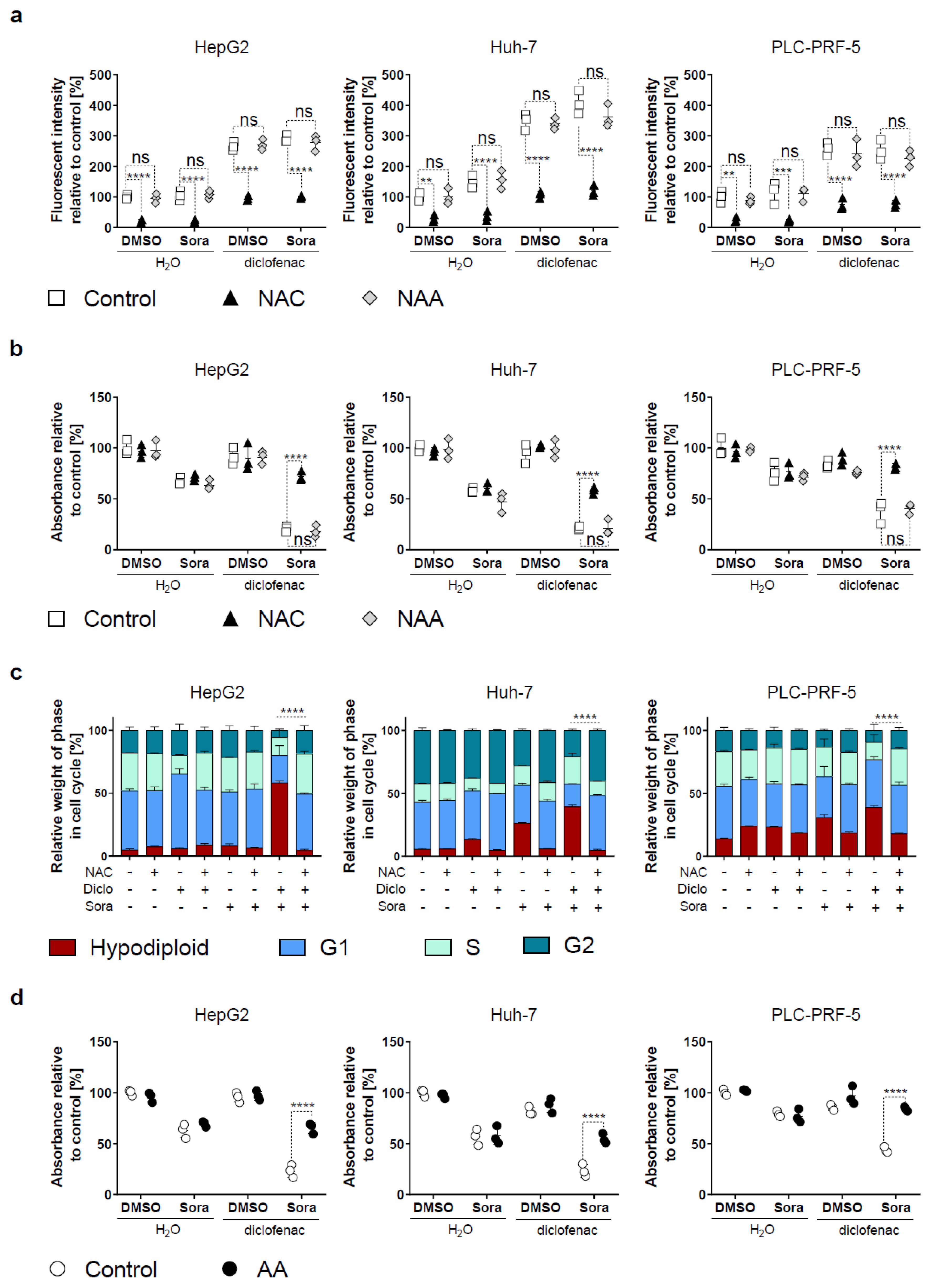 Cancers 11 01453 g003 Cancers 11 01453 g003