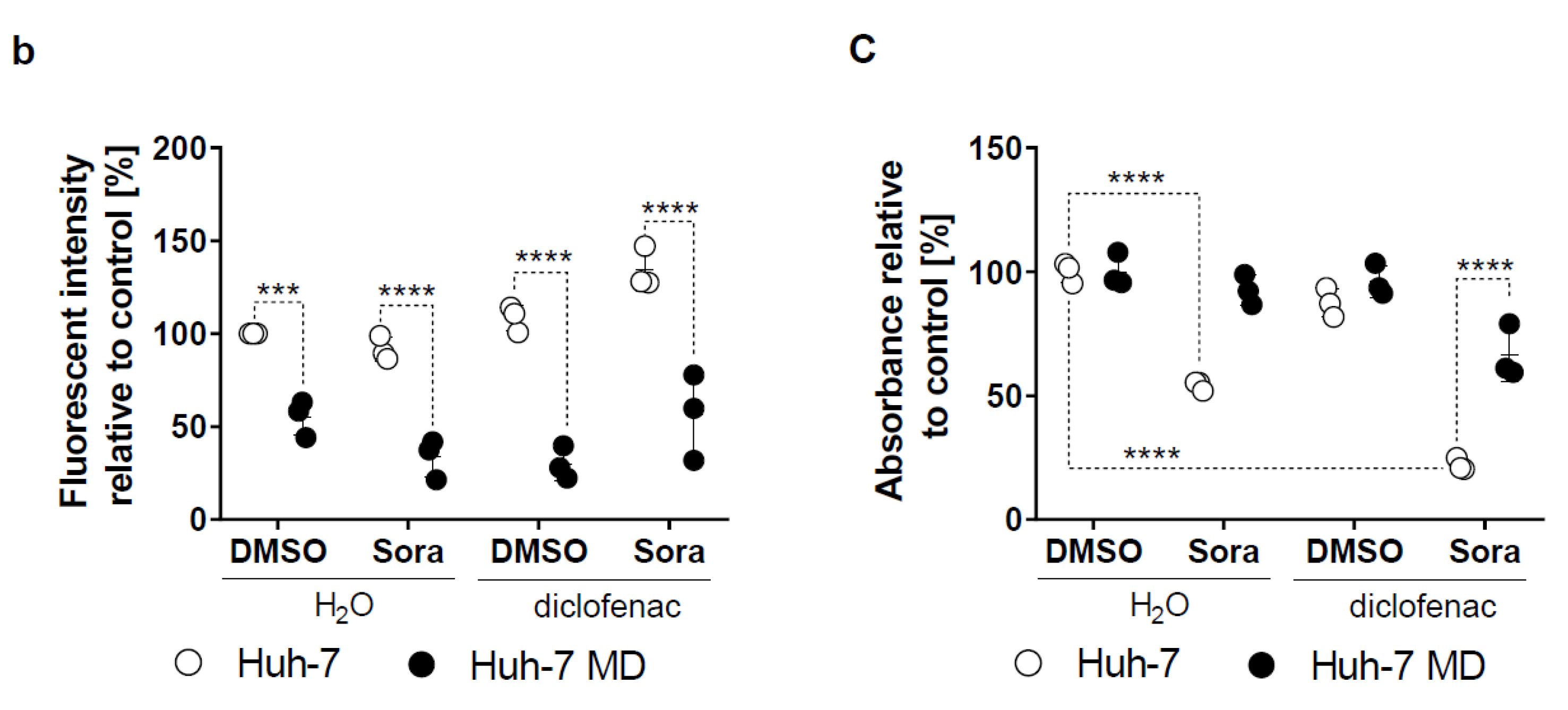 Cancers 11 01453 g004b Cancers 11 01453 g004b