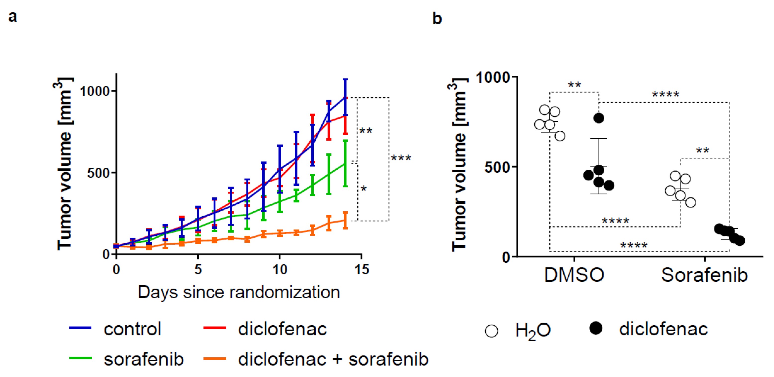 Cancers 11 01453 g005a Cancers 11 01453 g005a