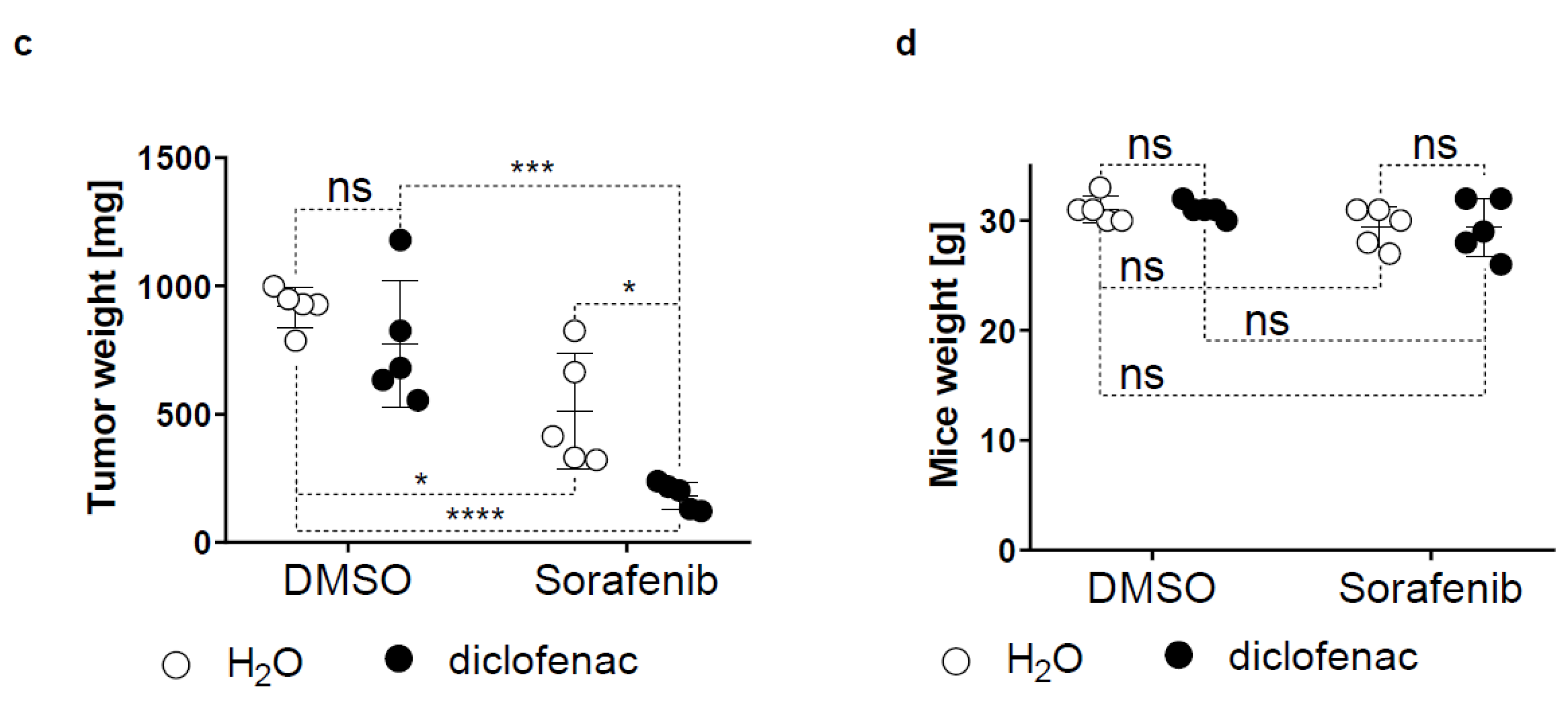 Cancers 11 01453 g005b Cancers 11 01453 g005b