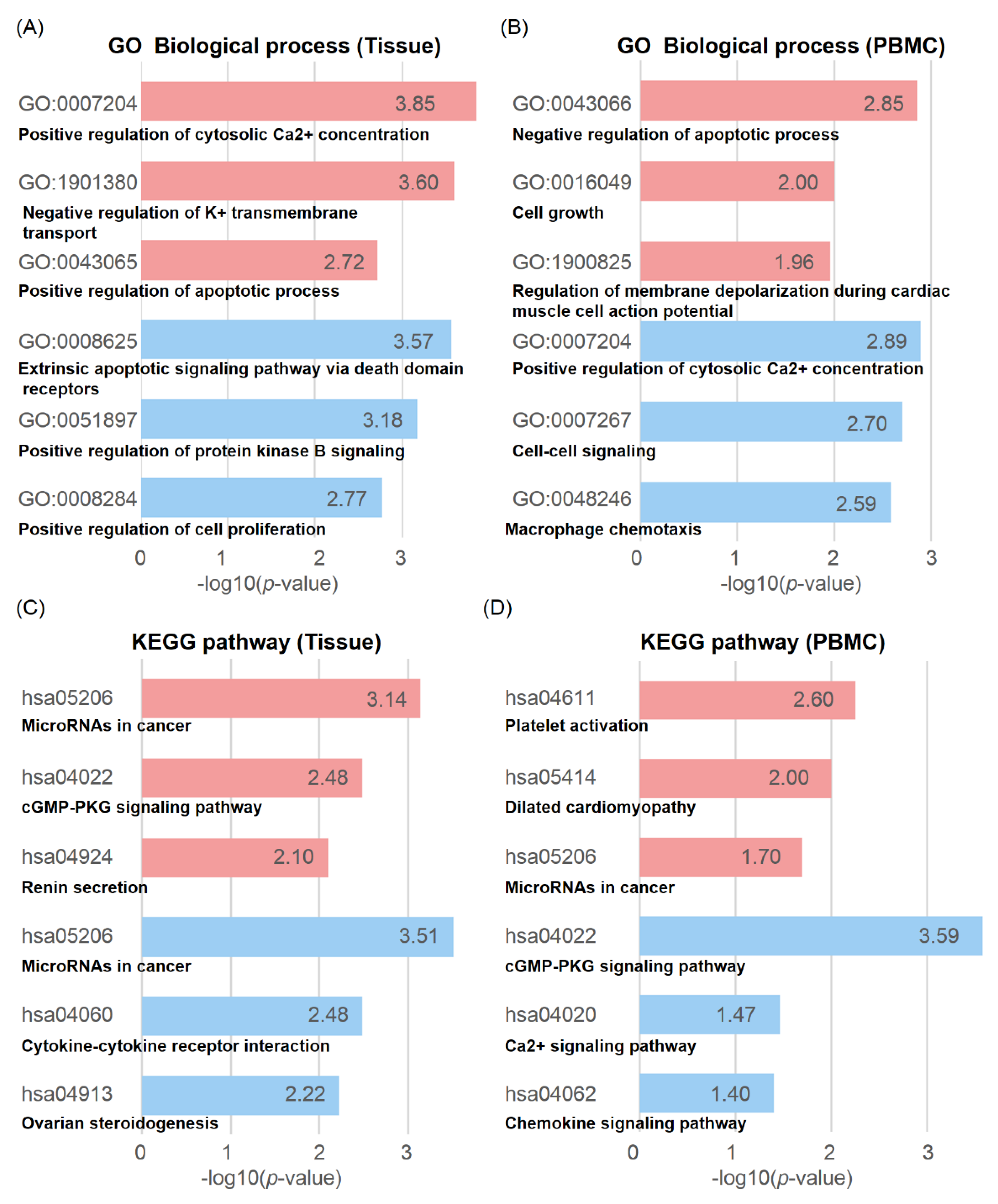 Cancers 11 01466 g003 Cancers 11 01466 g003