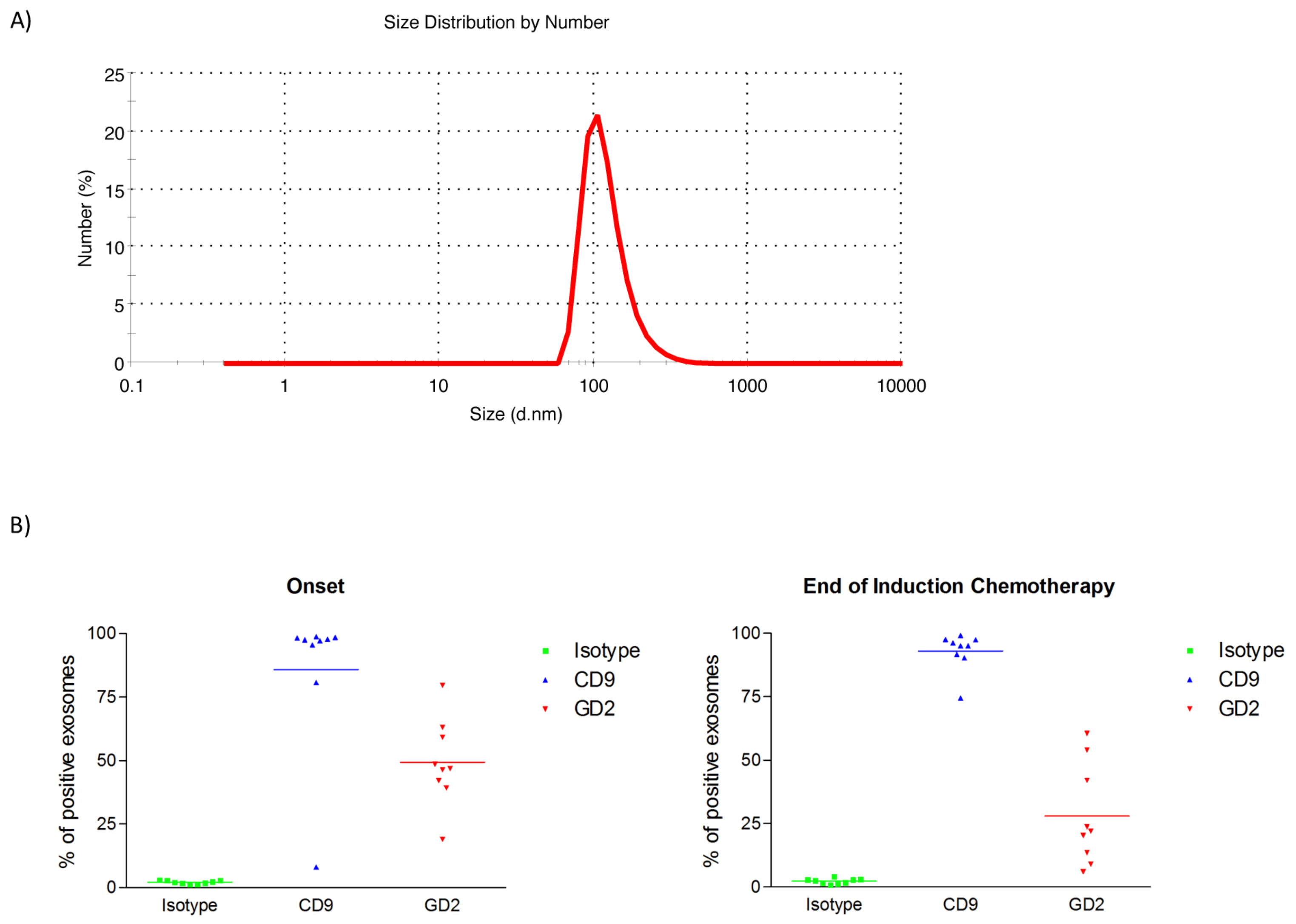 Cancers 11 01476 g001 Cancers 11 01476 g001