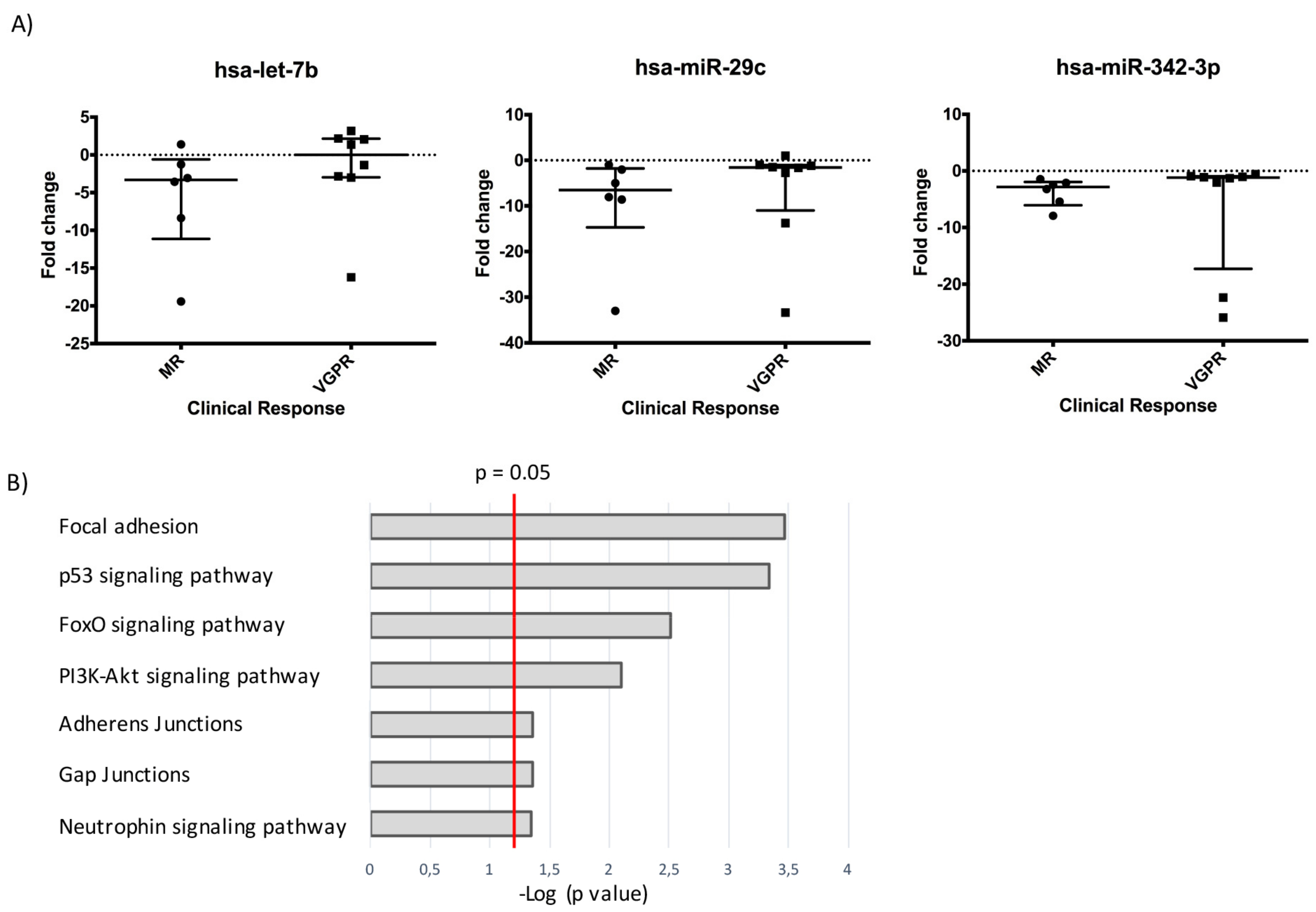 Cancers 11 01476 g003 Cancers 11 01476 g003