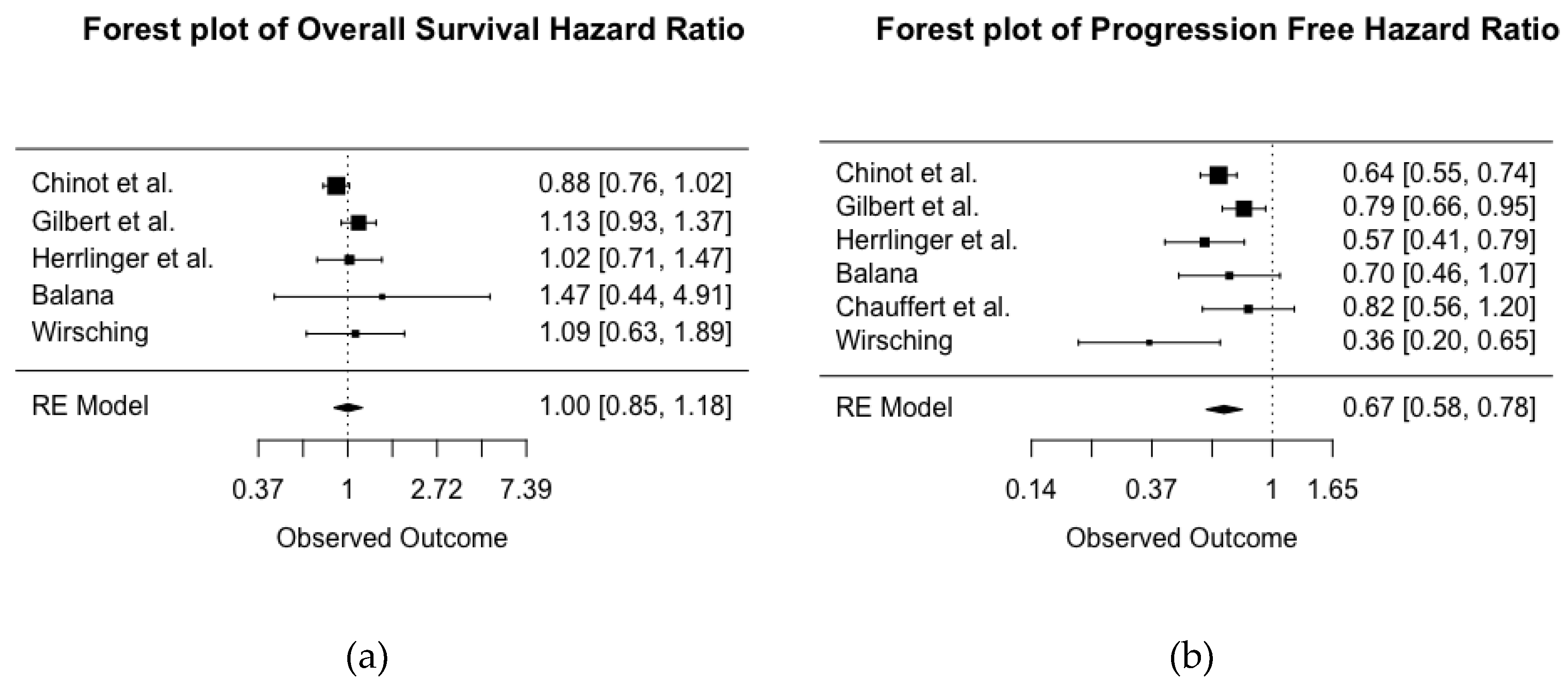 Cancers 11 01723 g002 Cancers 11 01723 g002