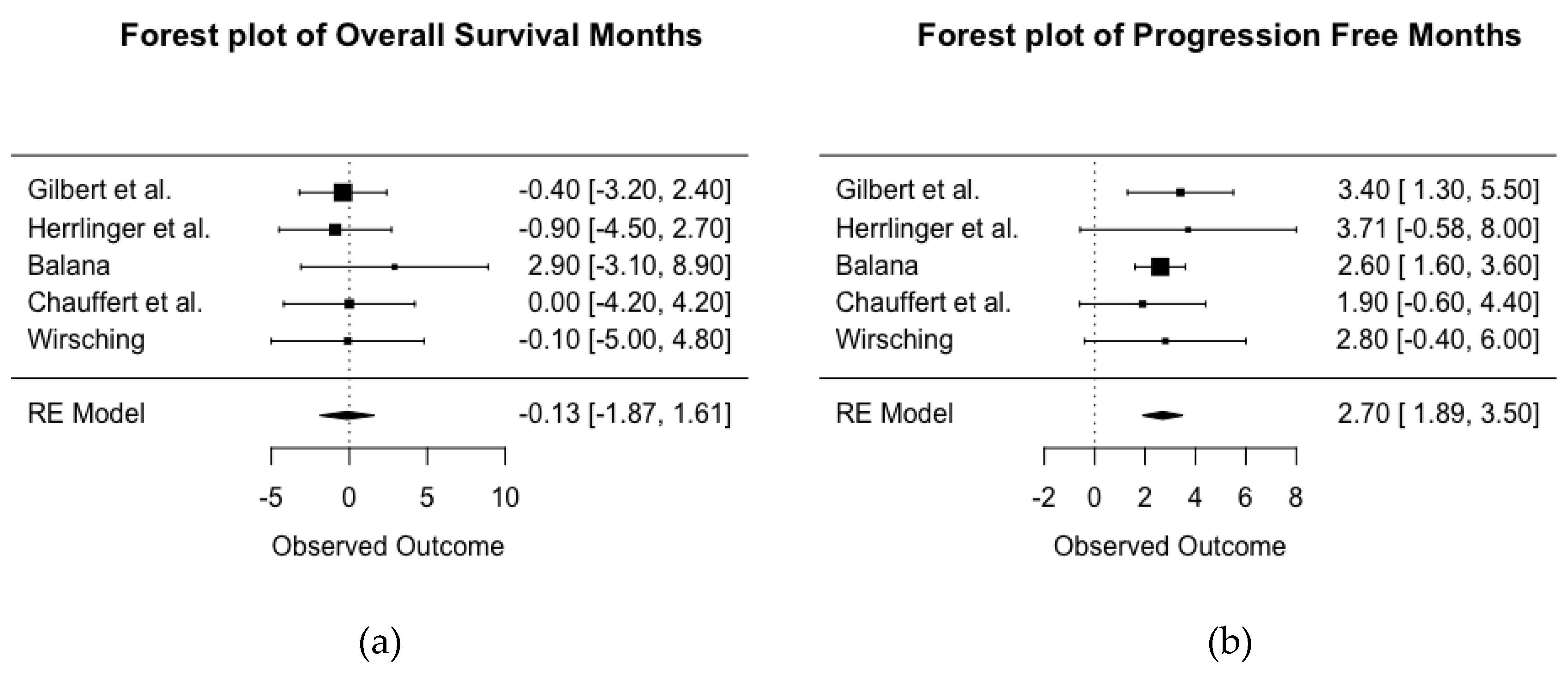 Cancers 11 01723 g003 Cancers 11 01723 g003